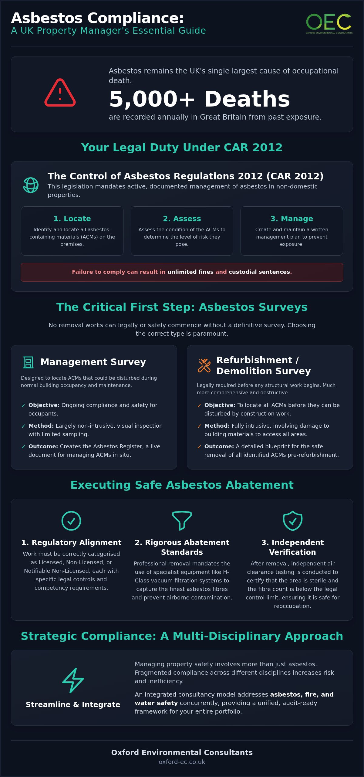 Asbestos removal services uk