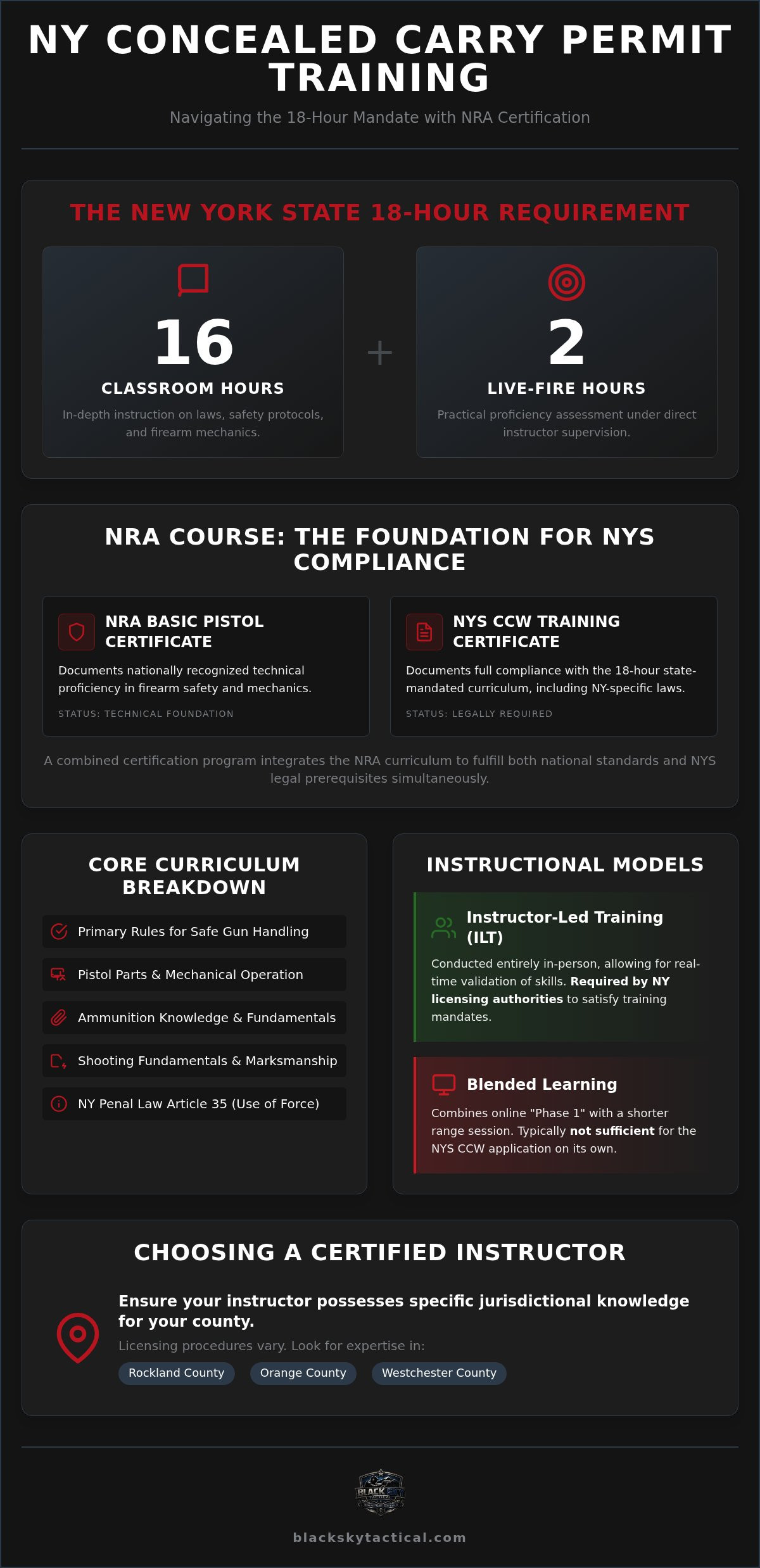 NRA basic pistol course NY