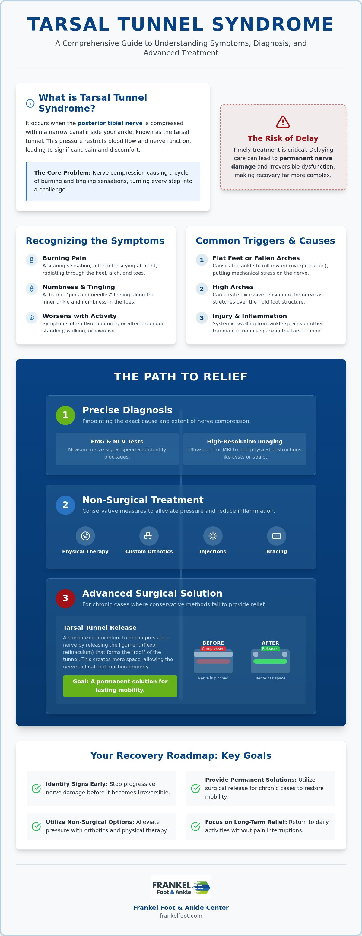 Tarsal tunnel syndrome treatment