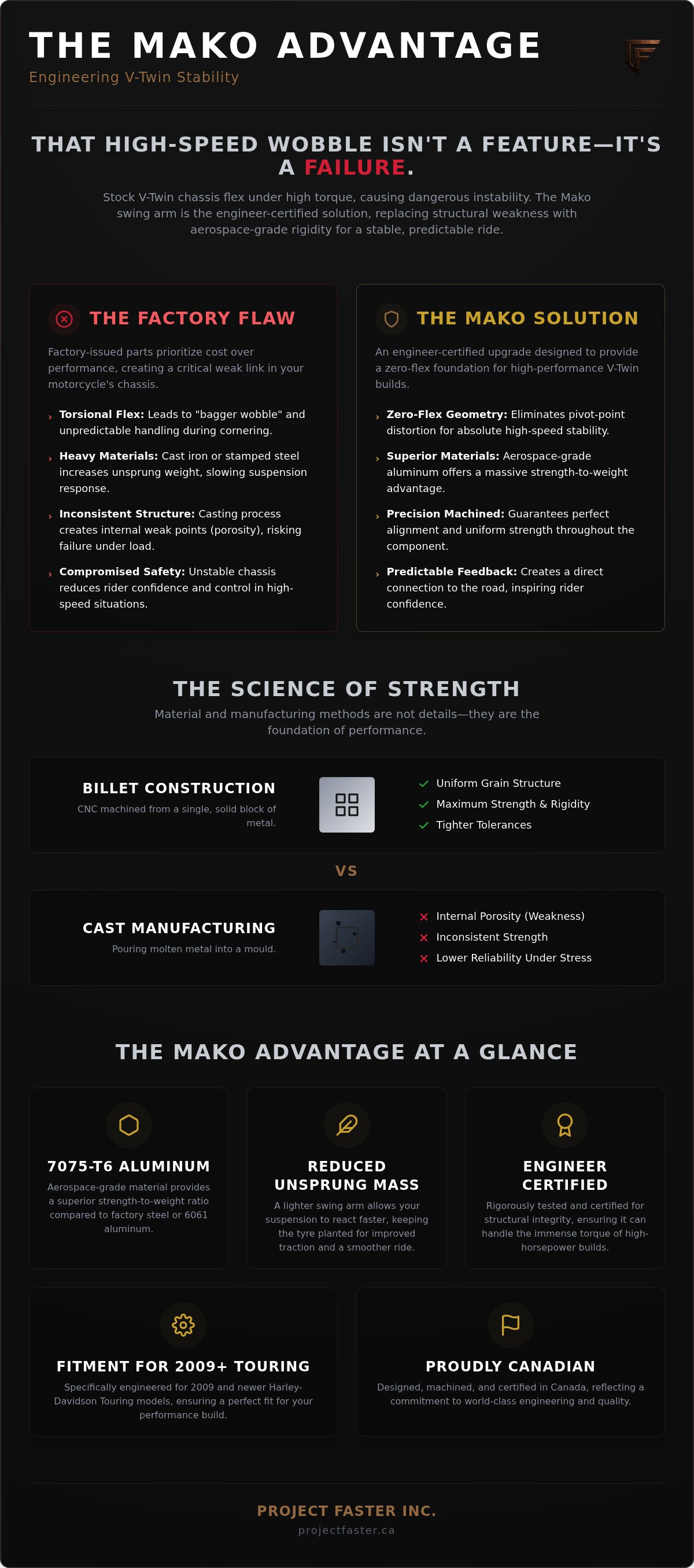 Mako swing arm