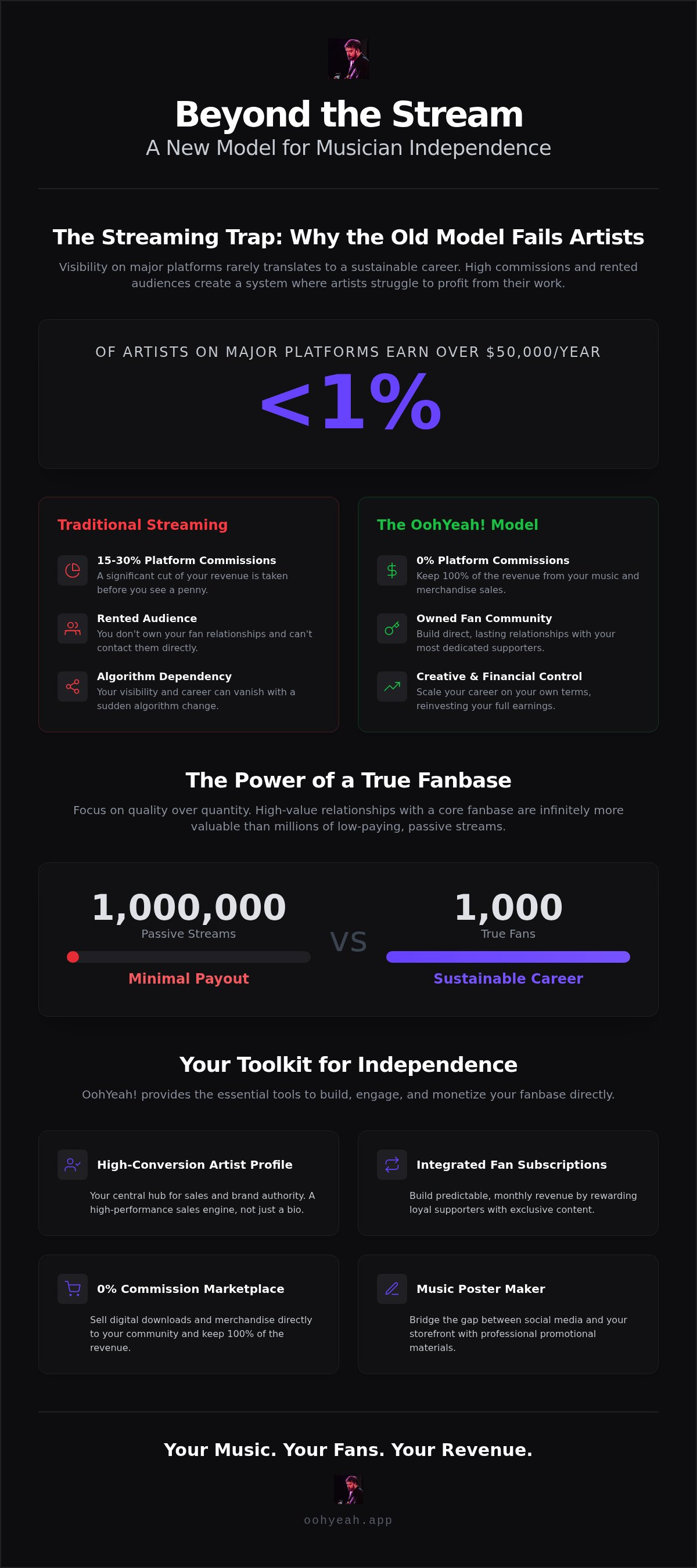 Growing Your Audience With OohYeah Tools