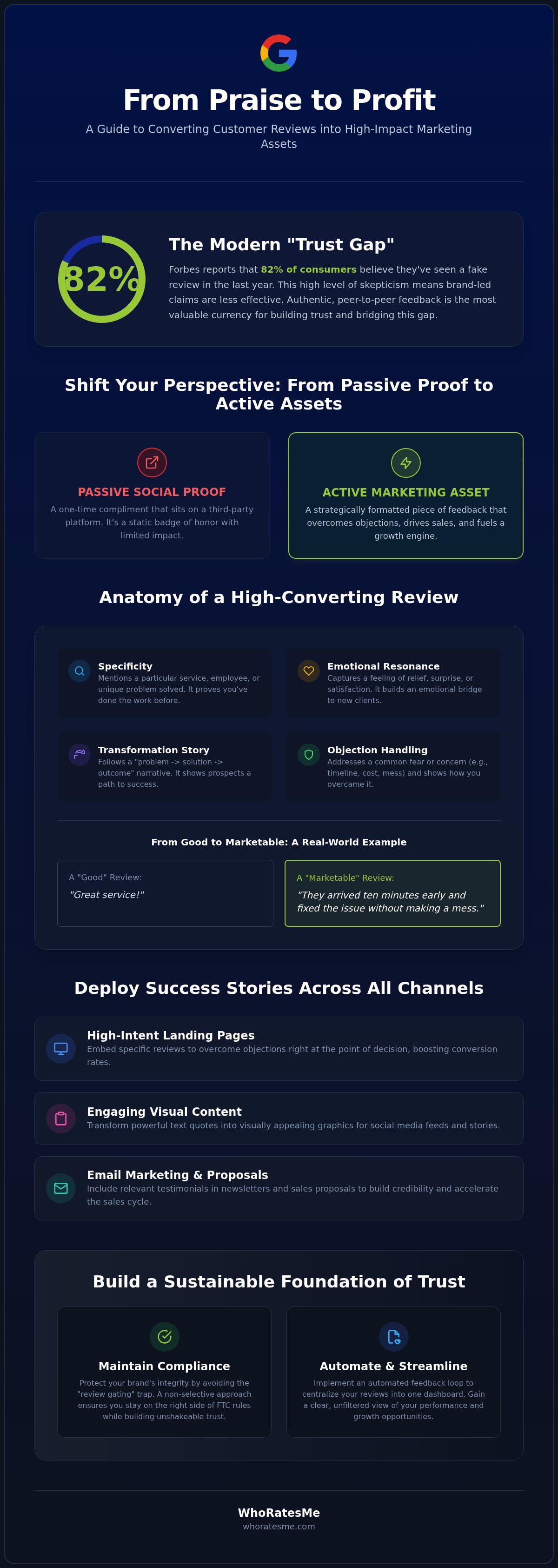 Converting positive feedback into marketing assets