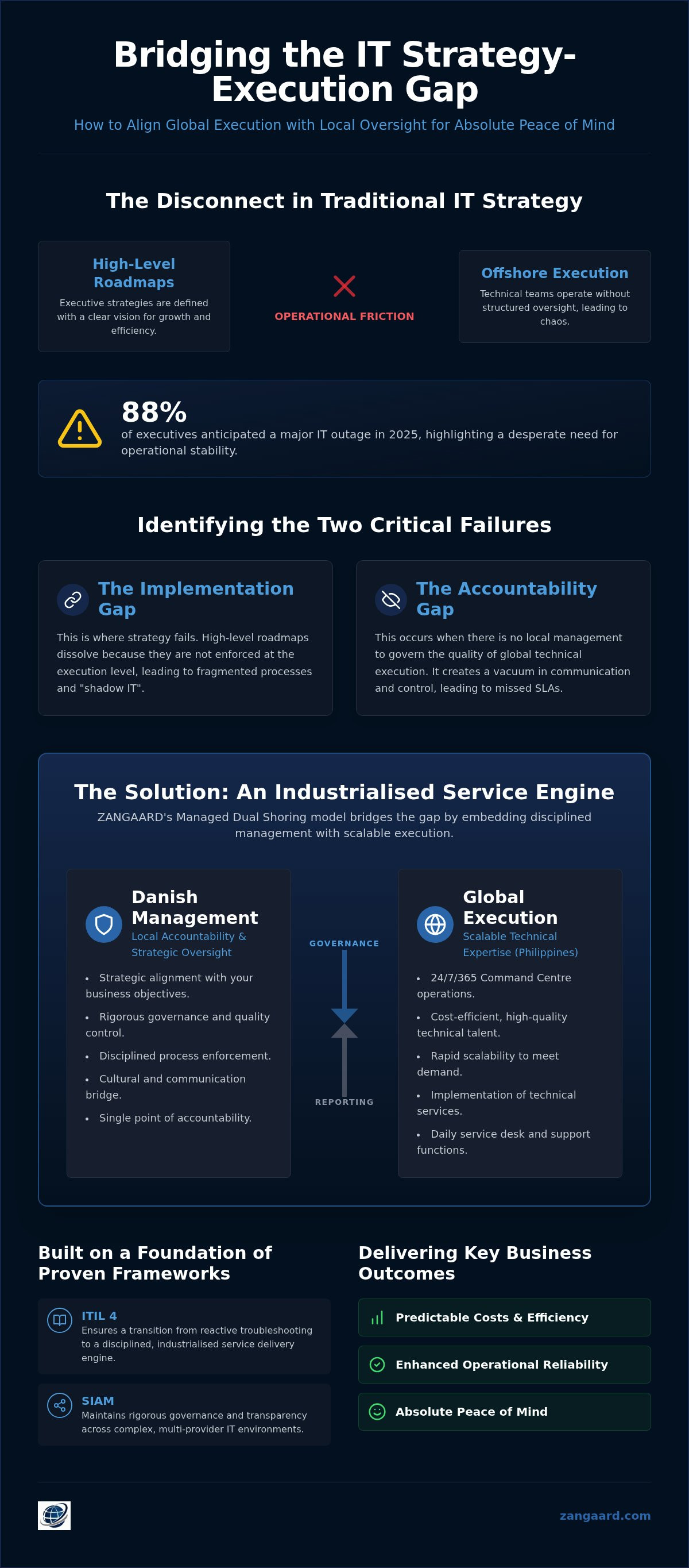 It service management consulting
