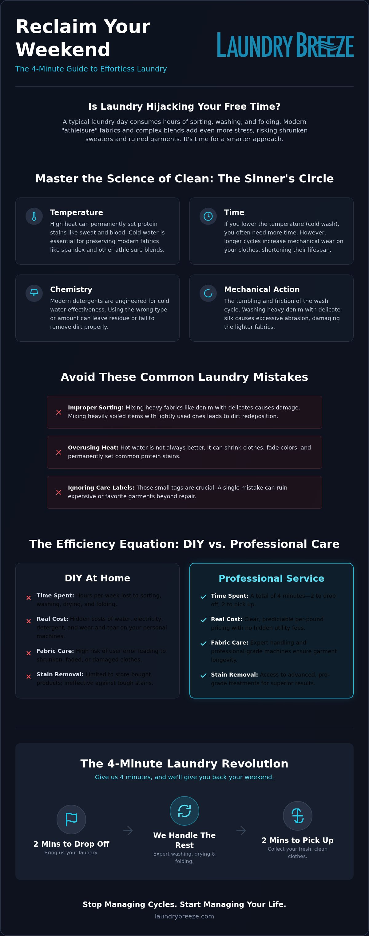 Laundry
