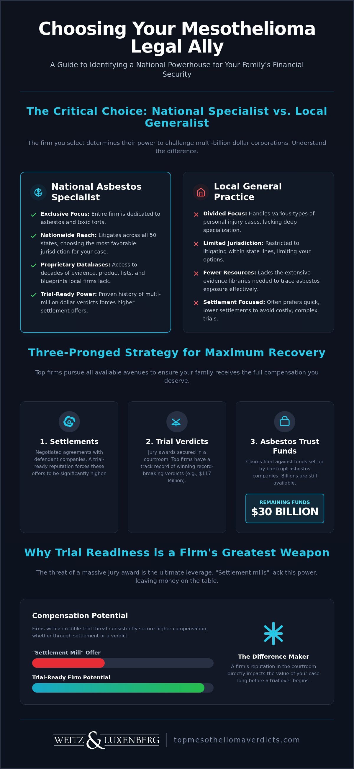 Top rated mesothelioma law firms