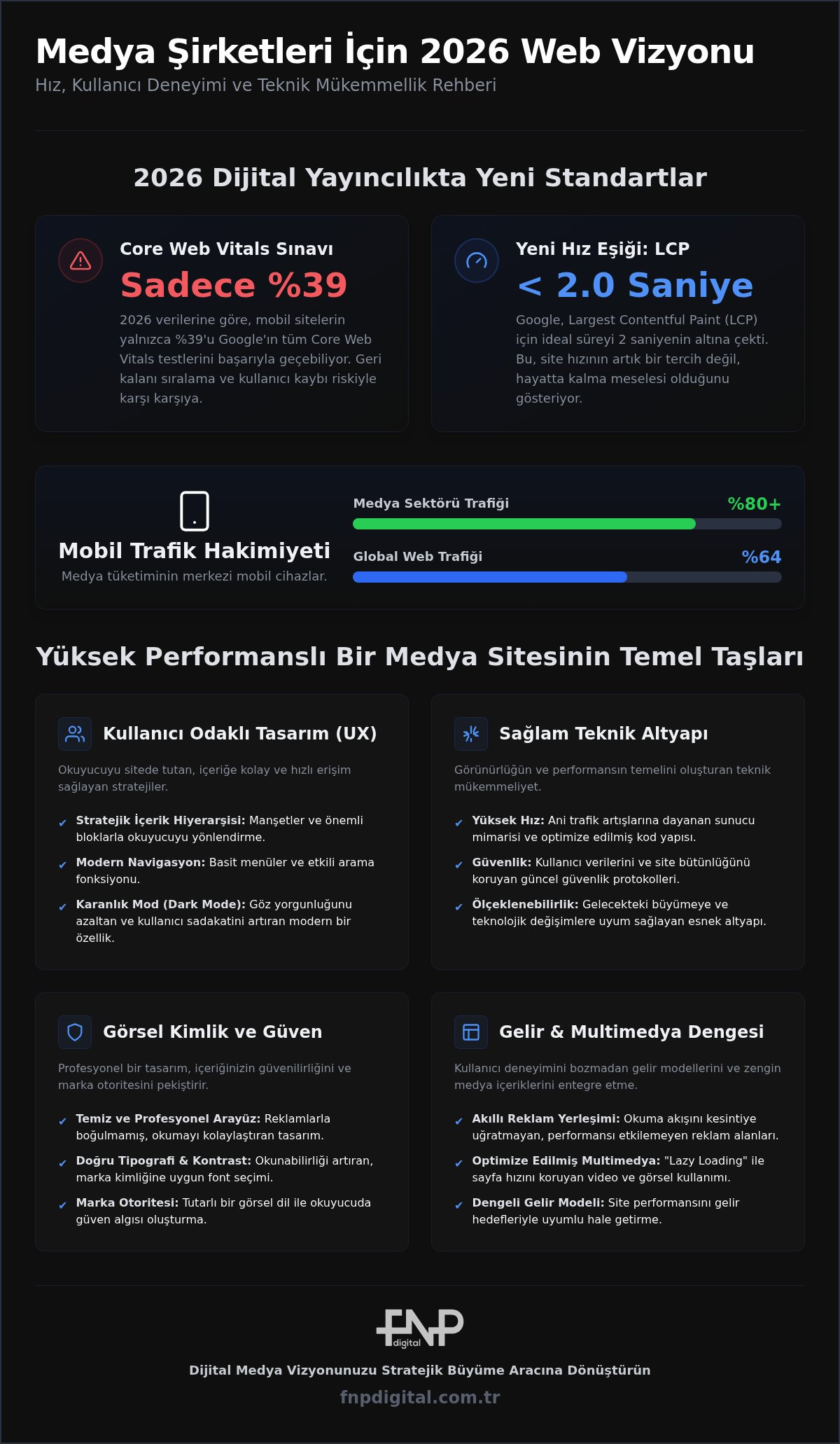 Medya şirketleri için web tasarım