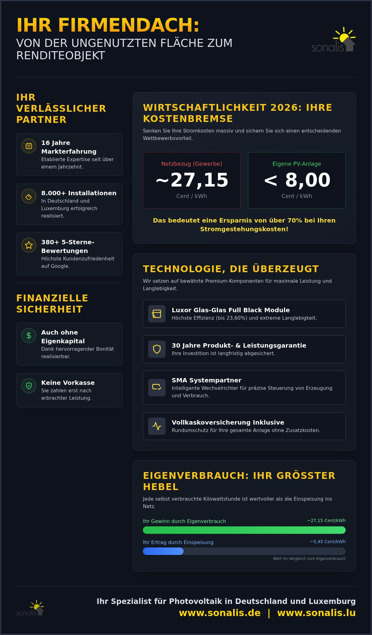 PV Anlage für Firmengebäude