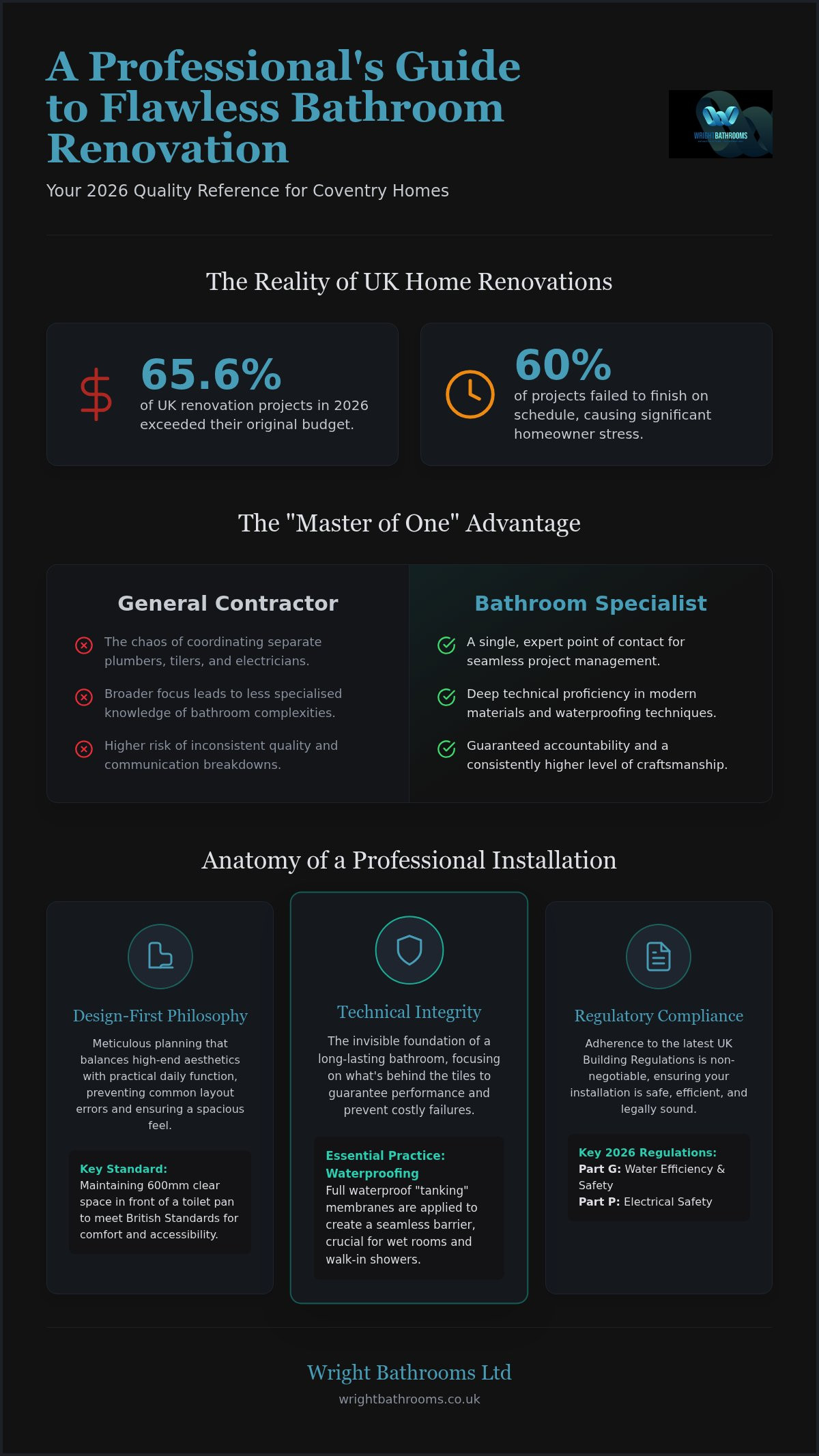 Professional bathroom installation Coventry