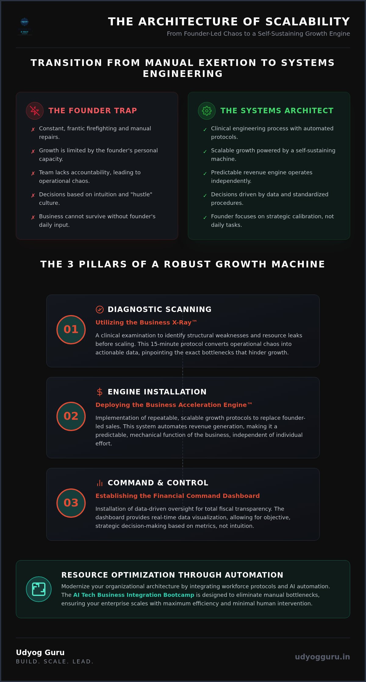 Business growth framework