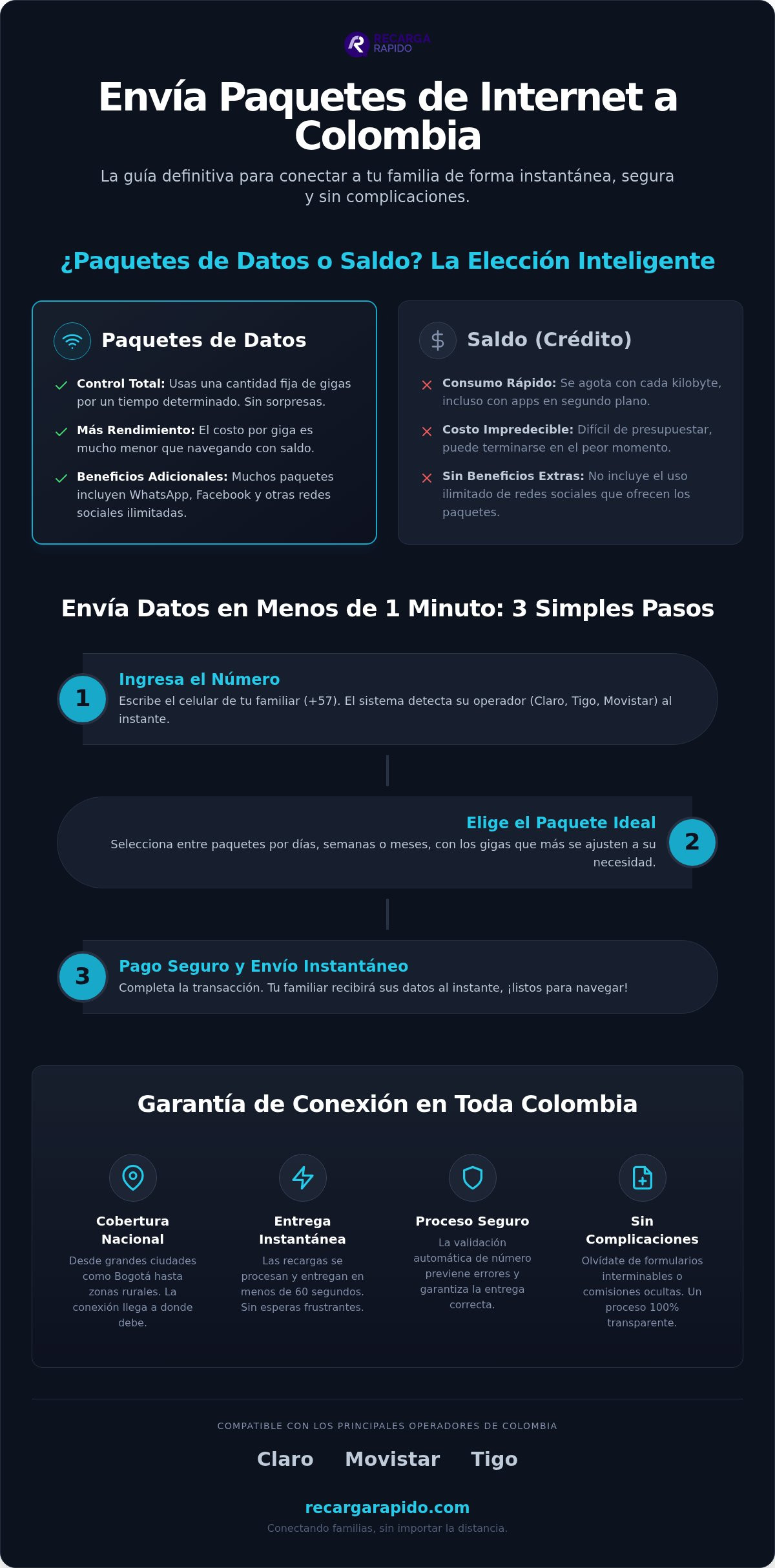 Enviar paquetes de internet a colombia