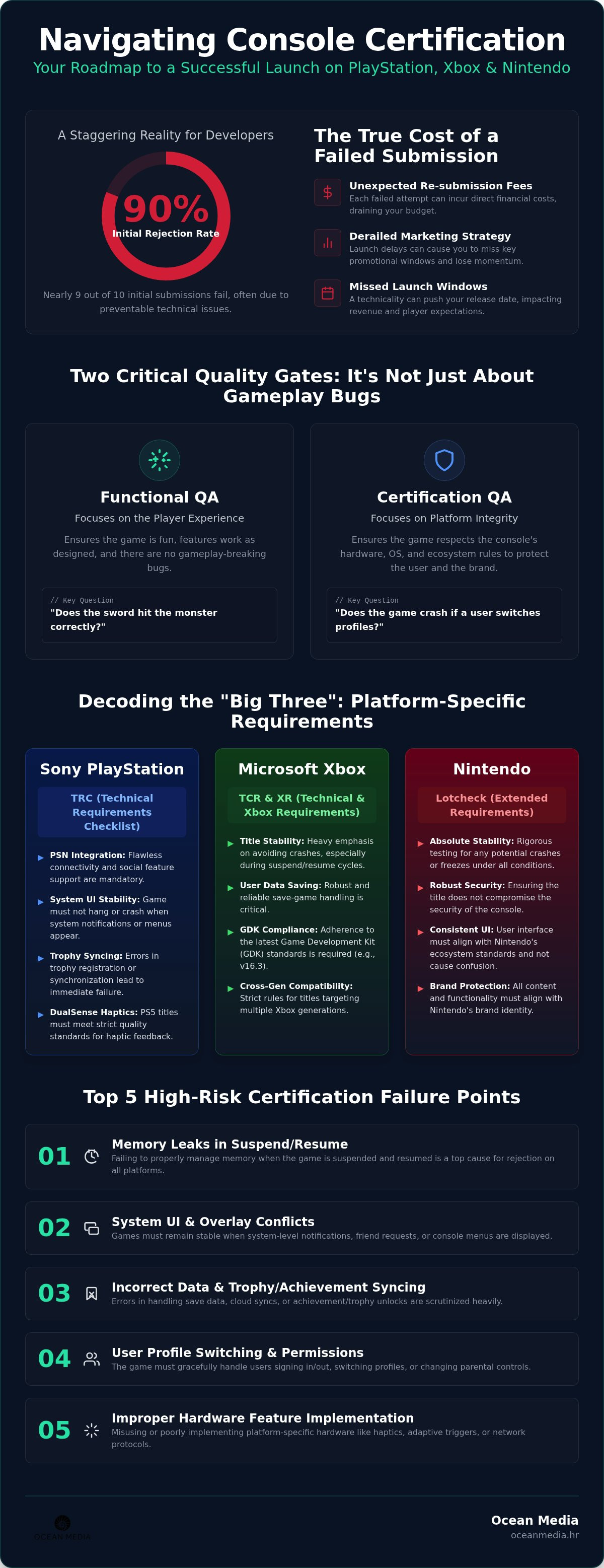 Common console certification failures