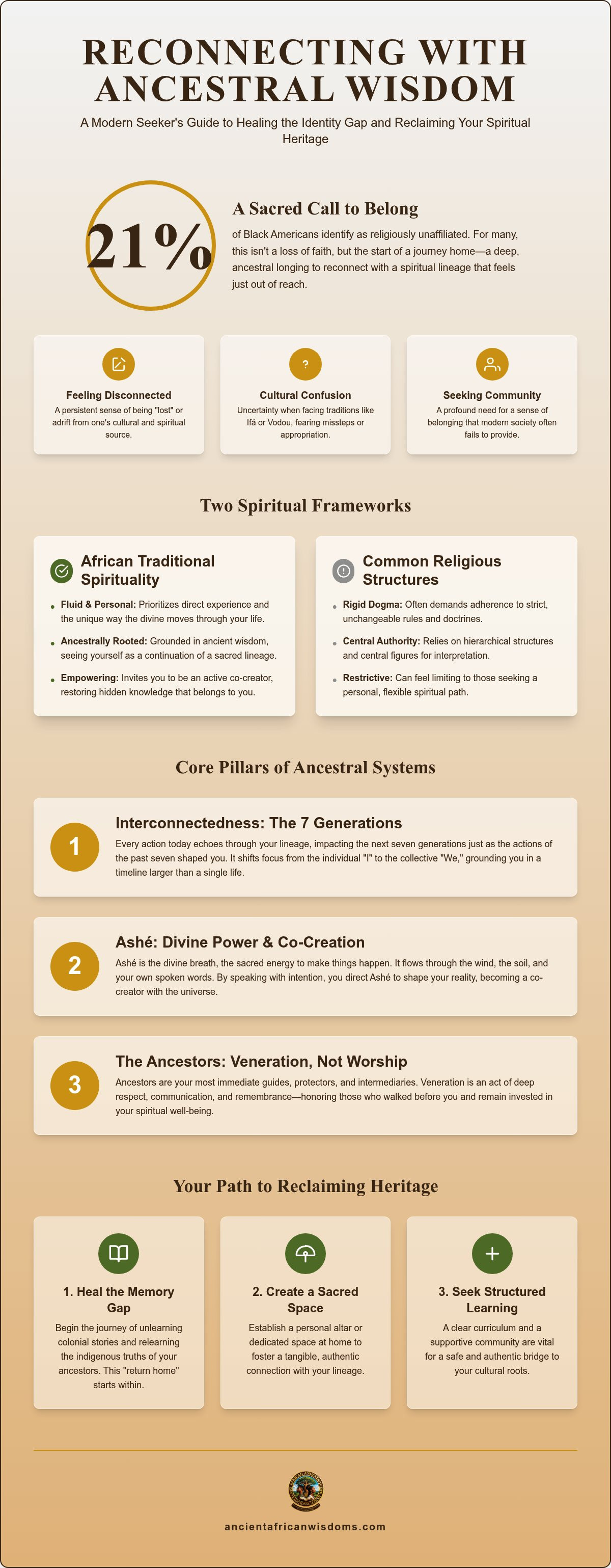 African diaspora identity and spirituality