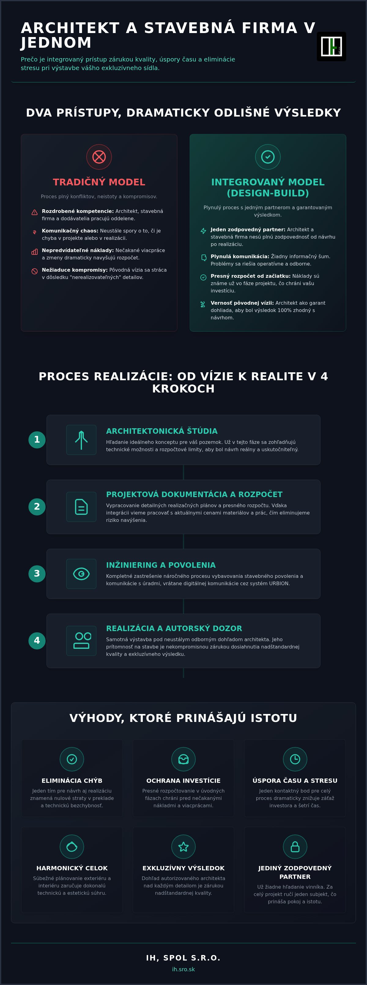 Architekt a stavebná firma v jednom