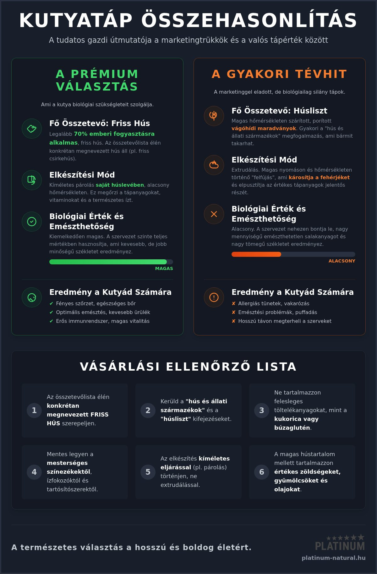 Kutyatáp összehasonlítás