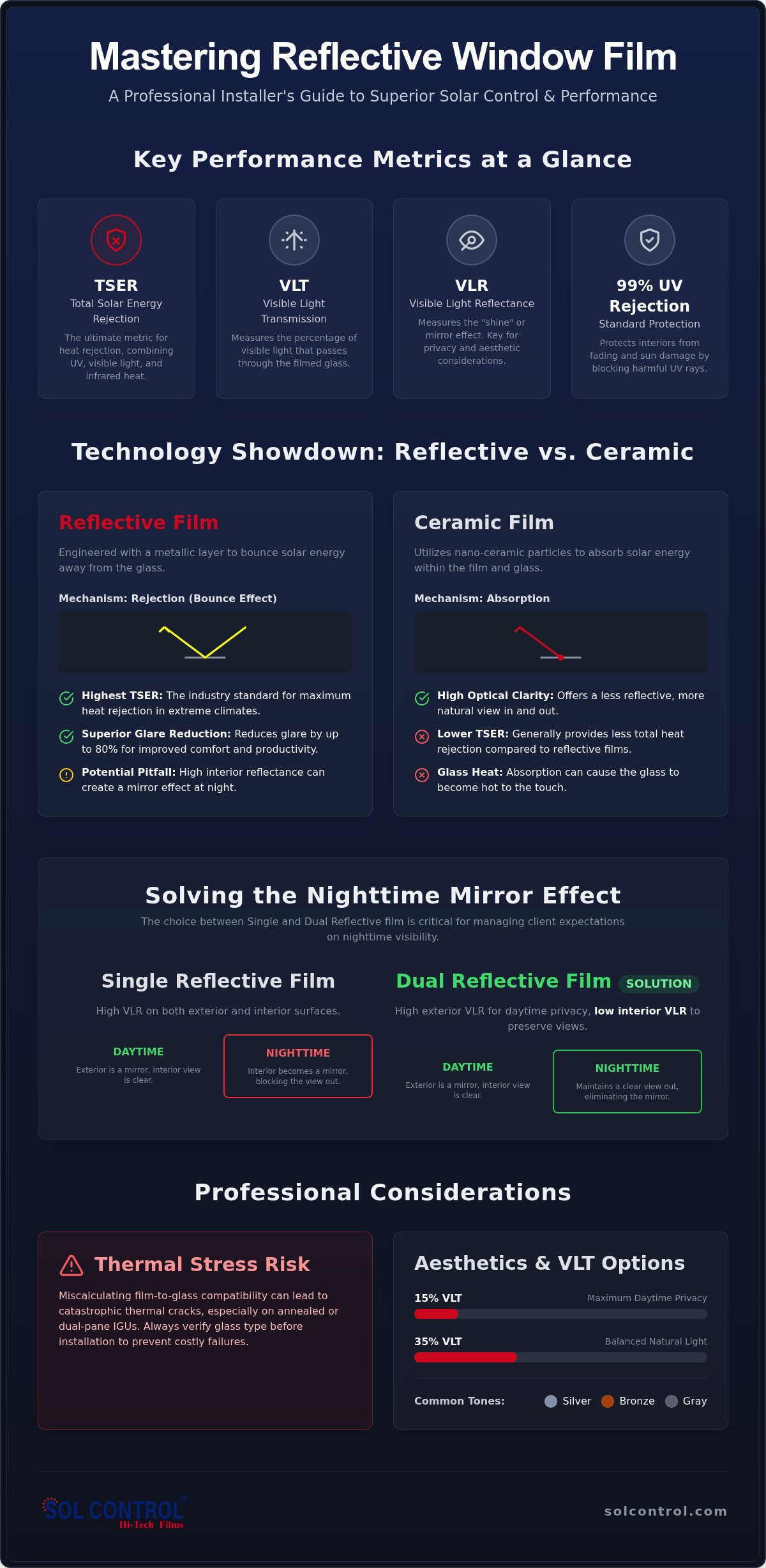 Reflective window film