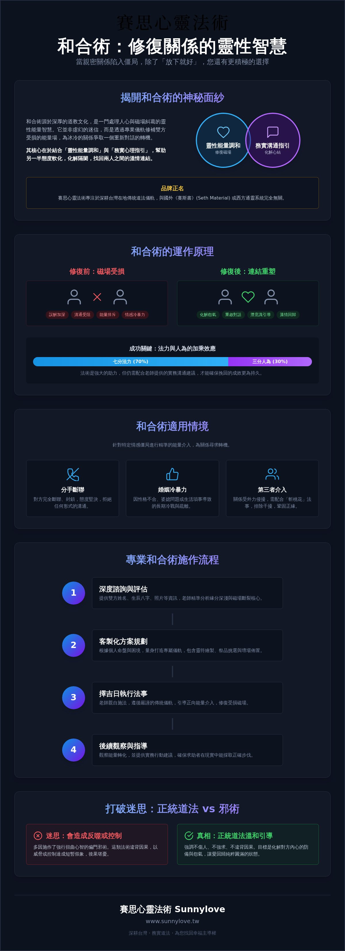 和合術
