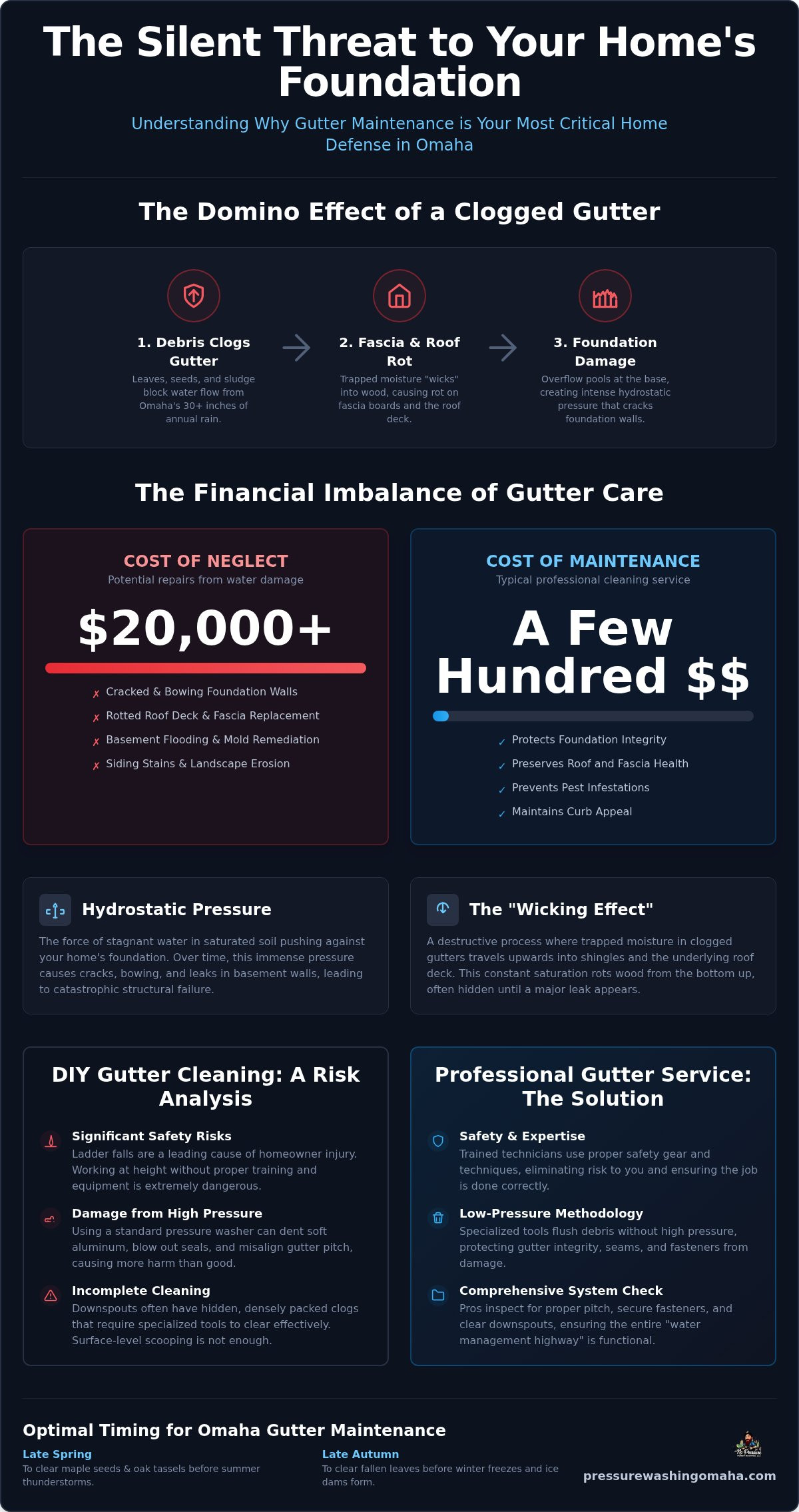 Gutter cleaning