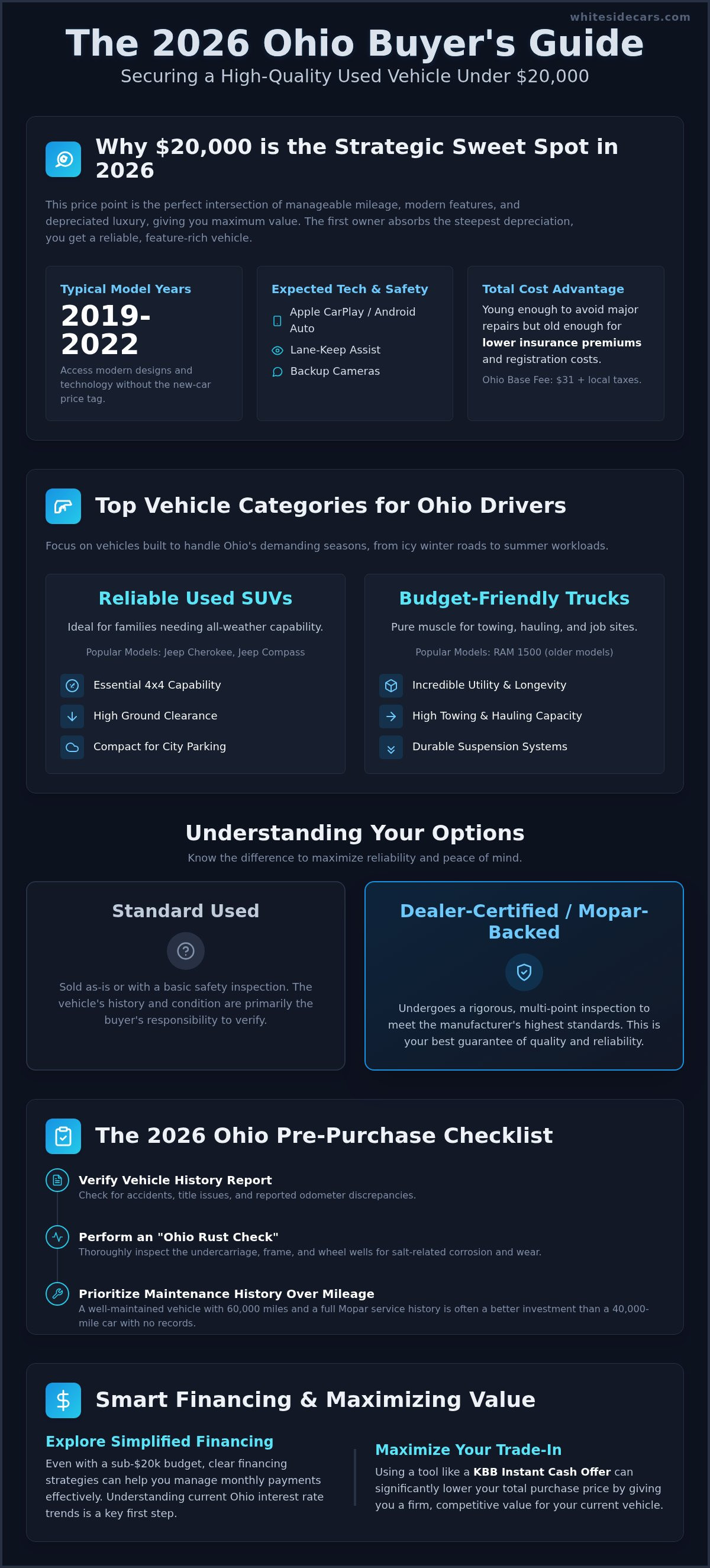 Buy used cars under 20000