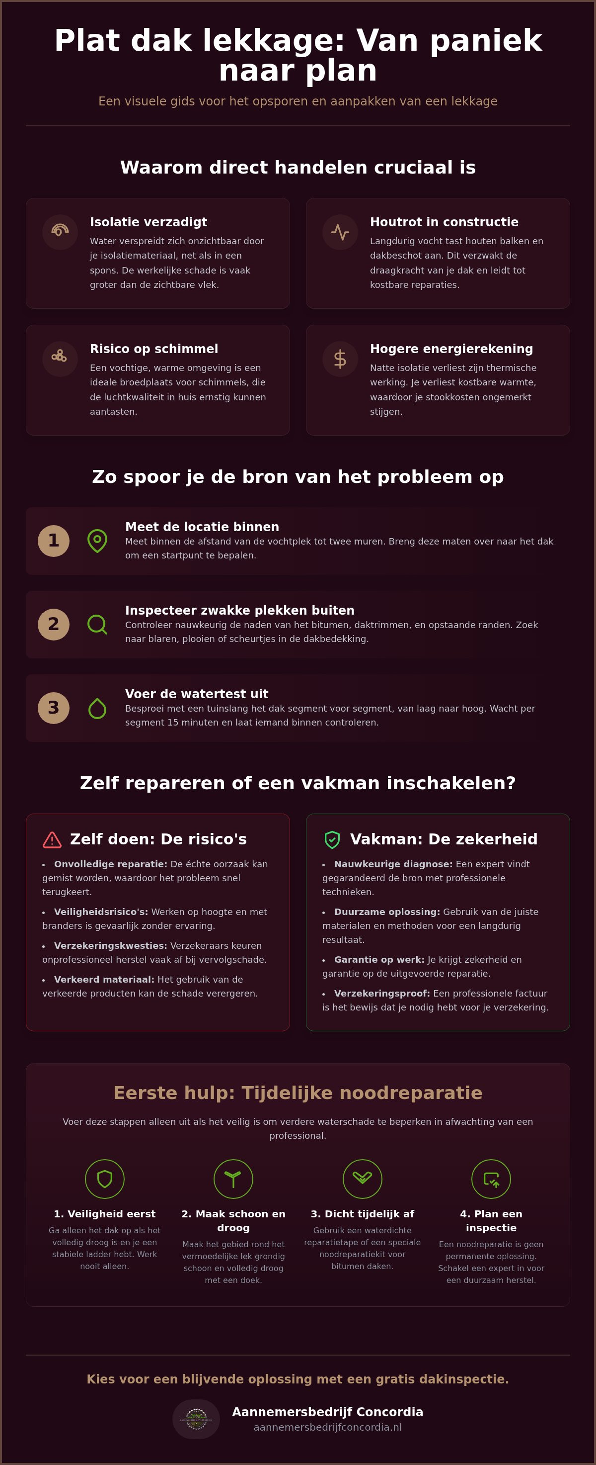 Plat dak lekkage verhelpen