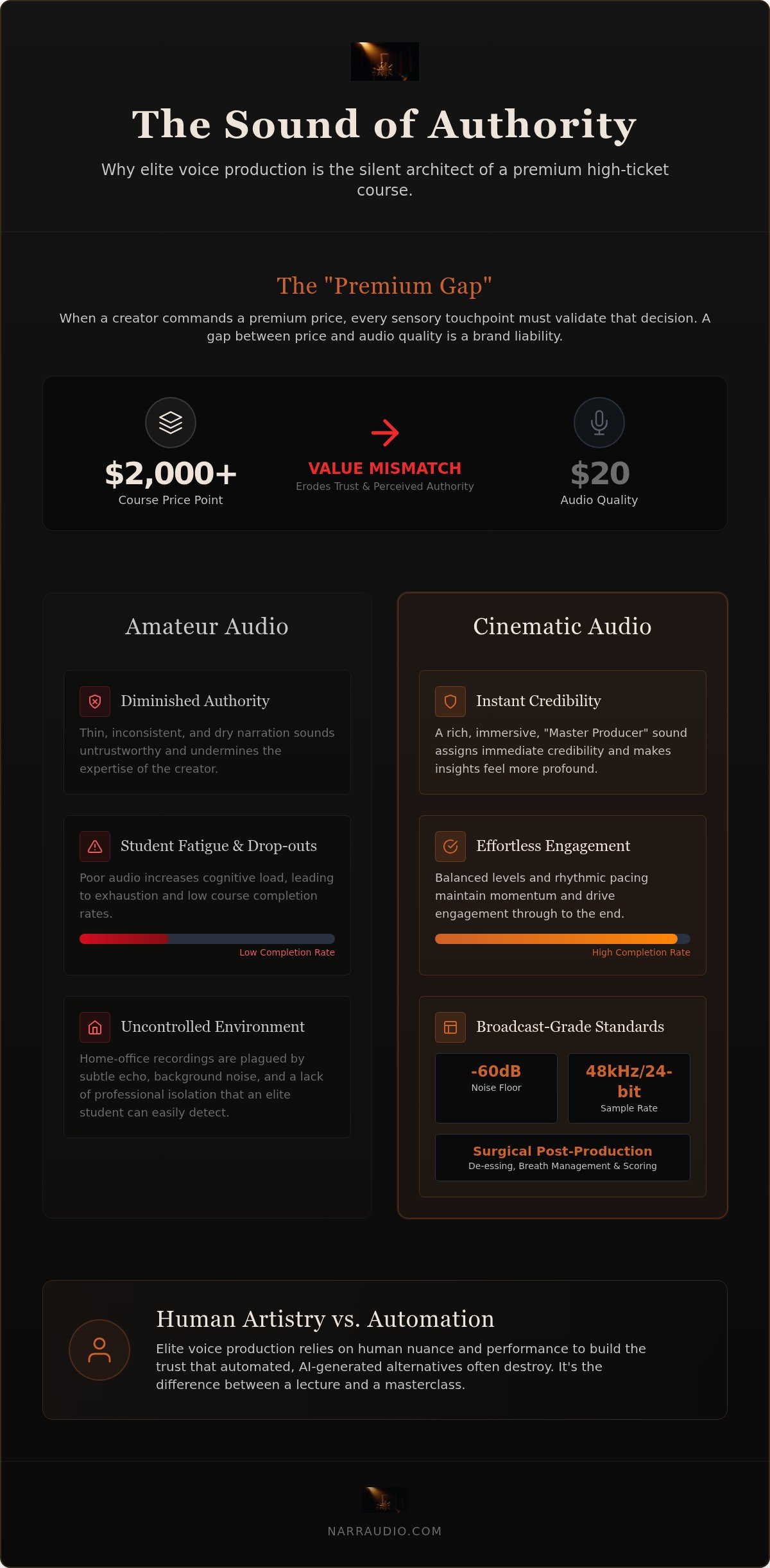 Voice production for high ticket courses