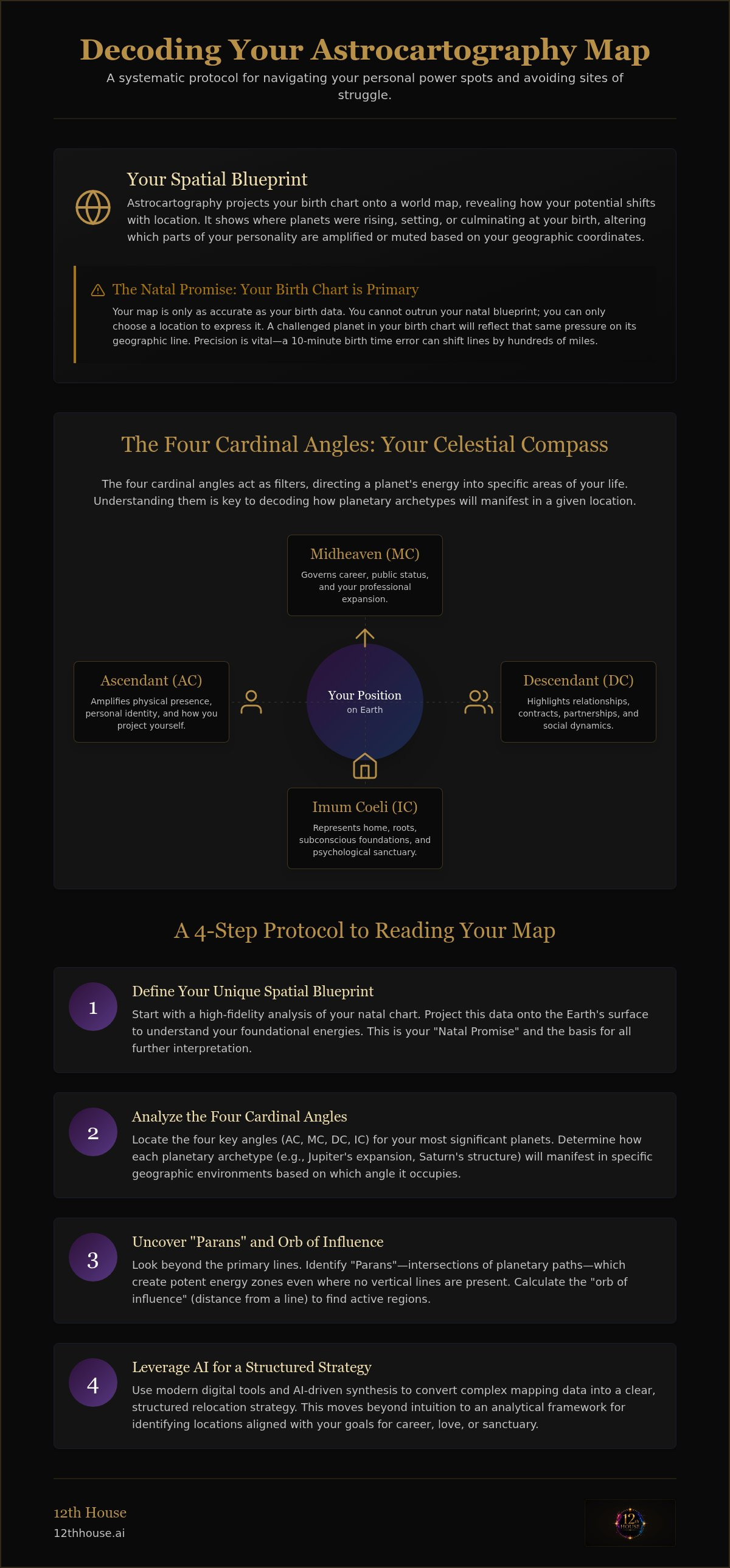 How to read astrocartography map