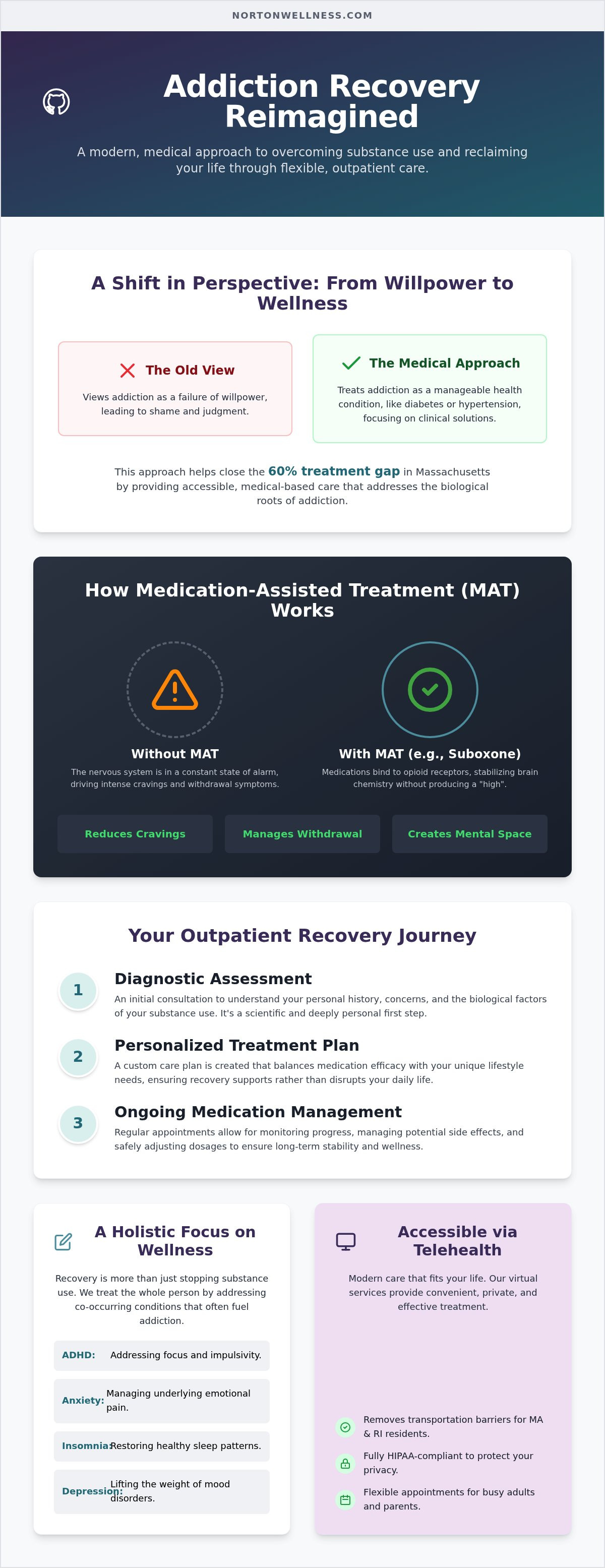 Addiction treatment psychiatrist Massachusetts