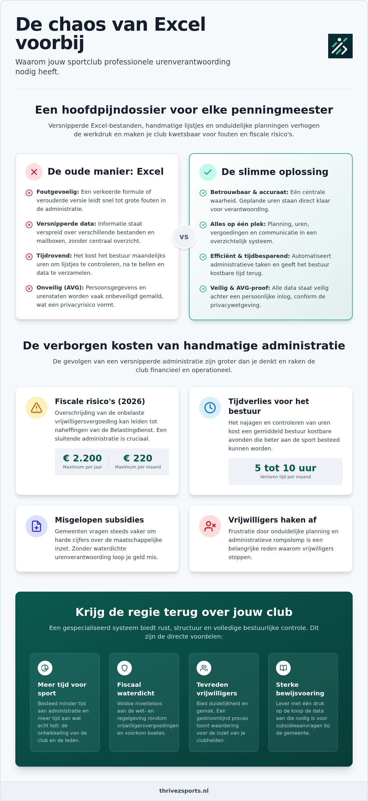Urenverantwoording sportvereniging software
