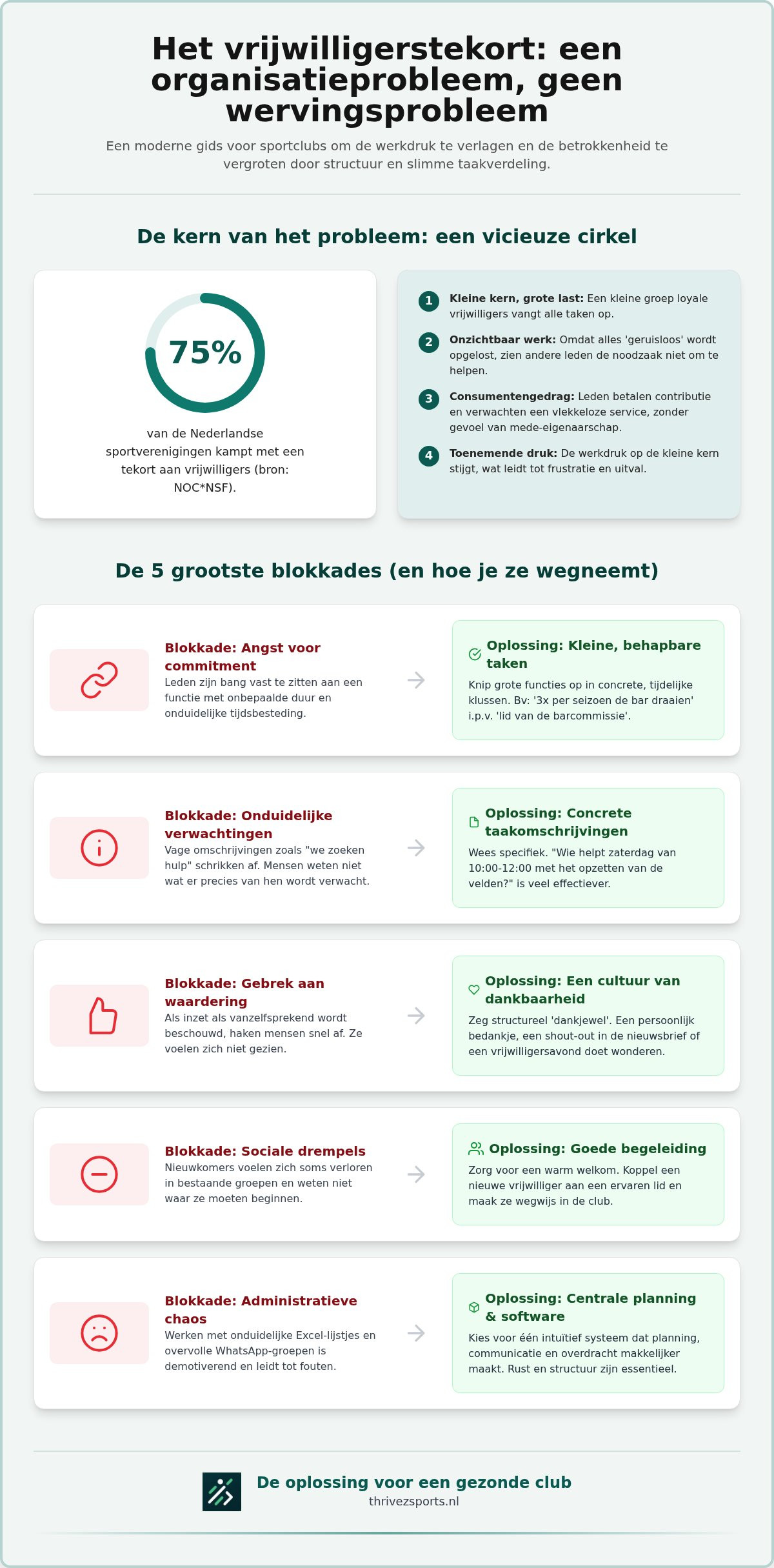 Vrijwilligerstekort sportvereniging oplossen