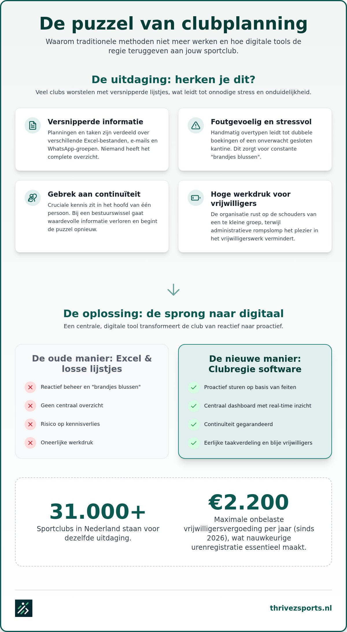 Planning en uren voor sportclubs