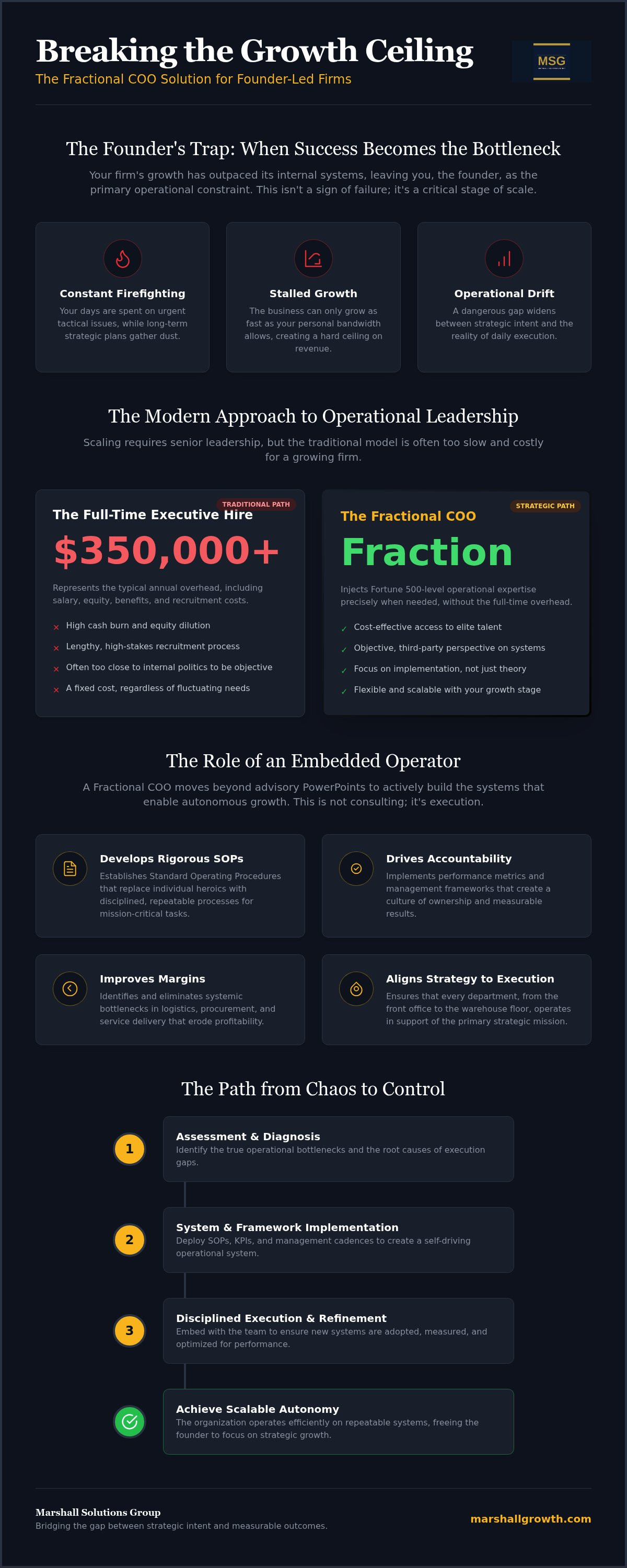 Benefits of a fractional coo