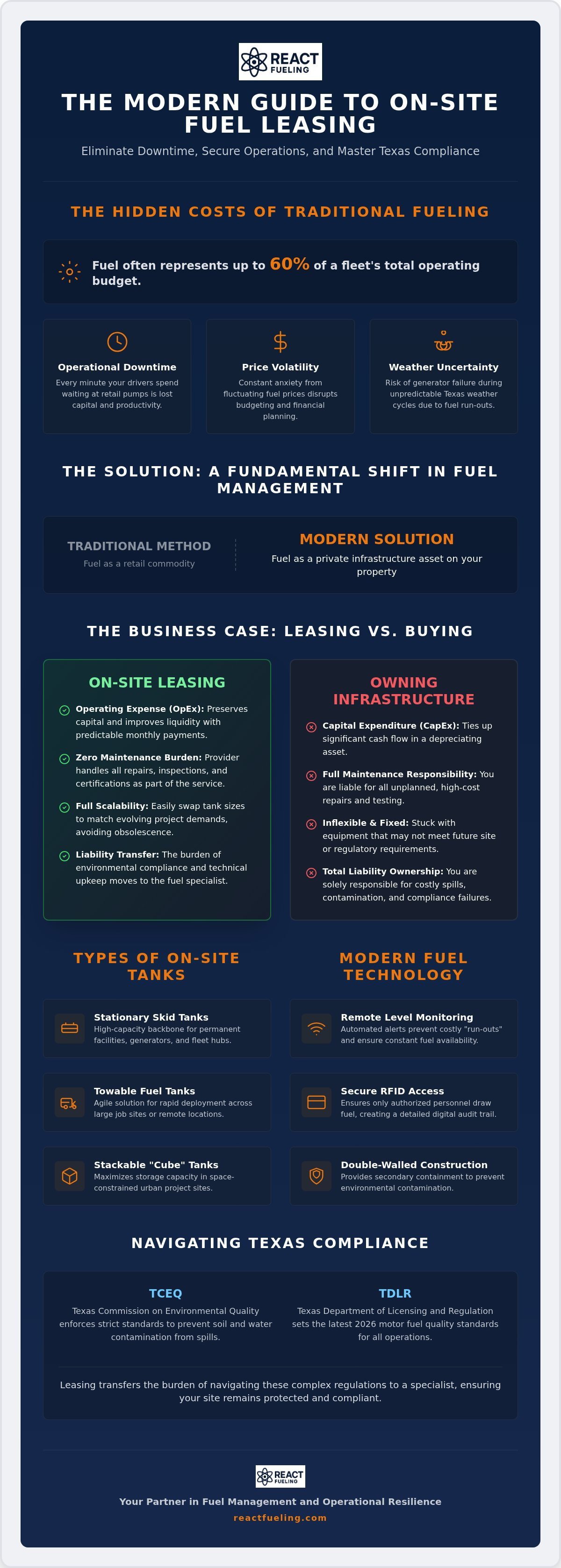 On-site fuel tank leasing
