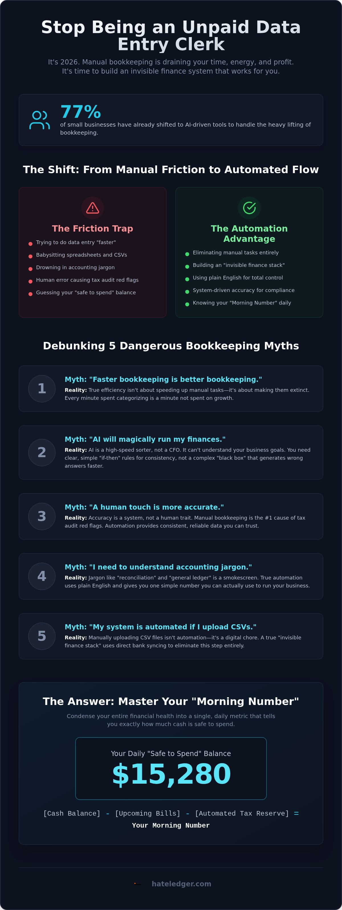Bookkeeping automation for small business