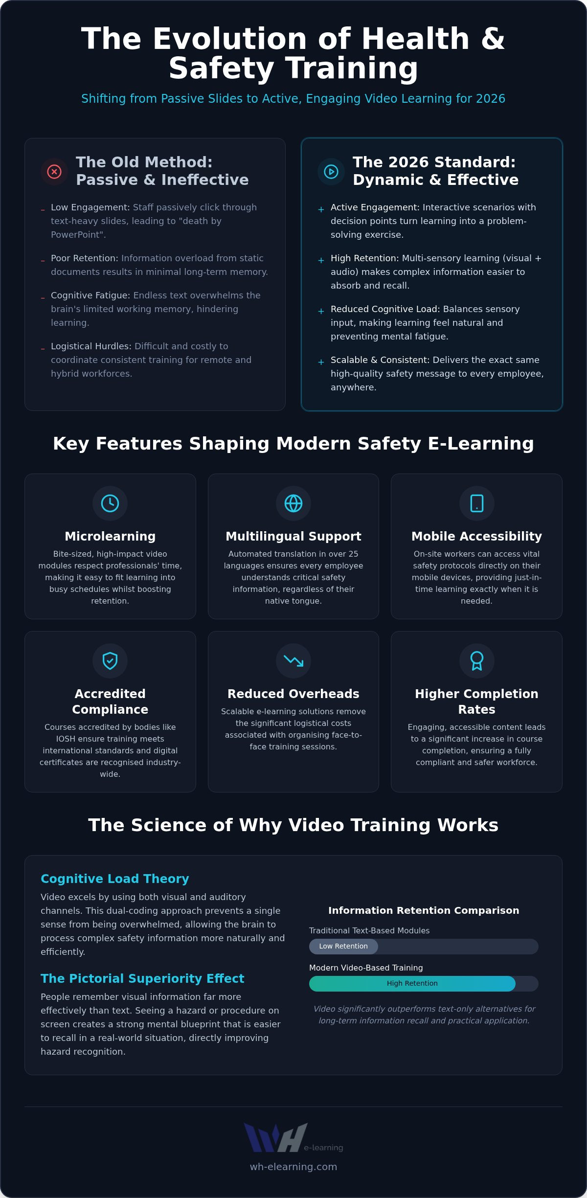 Video-based health and safety training