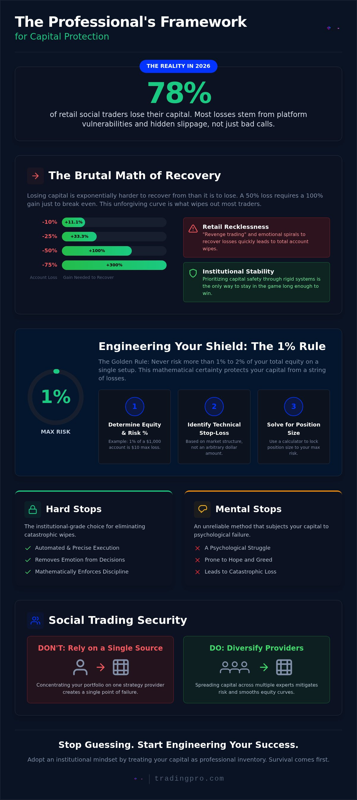 Protecting your trading capital