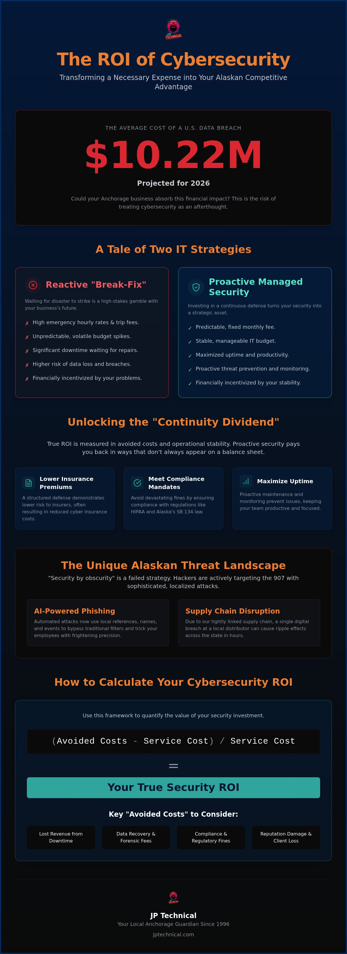 ROI of managed cybersecurity services