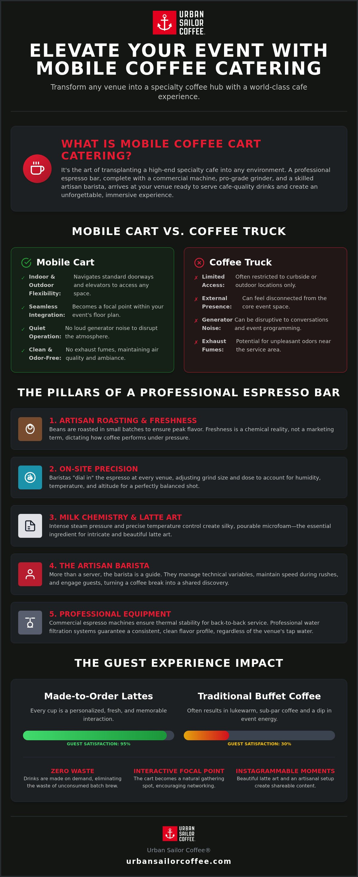 Mobile coffee cart catering
