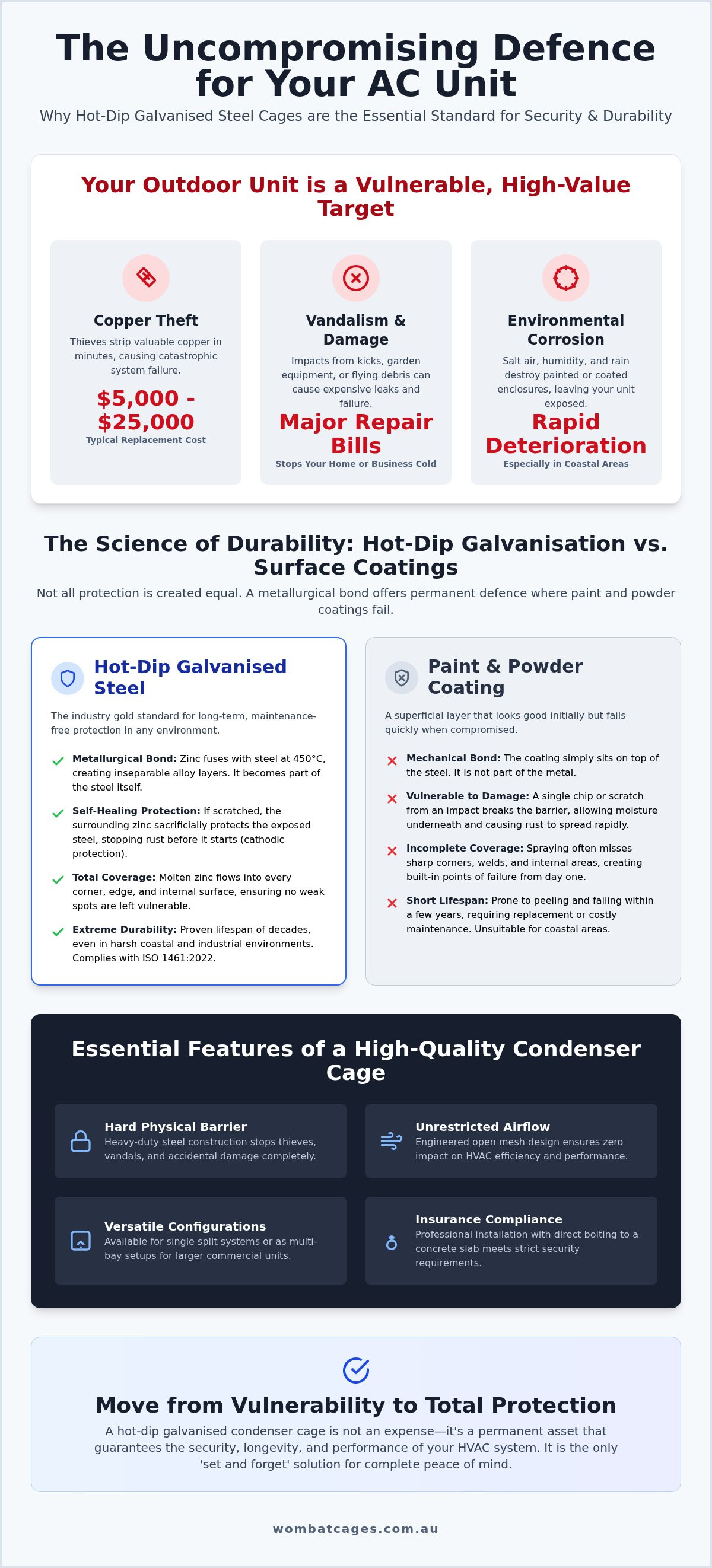 Hot dip galvanised condenser cage