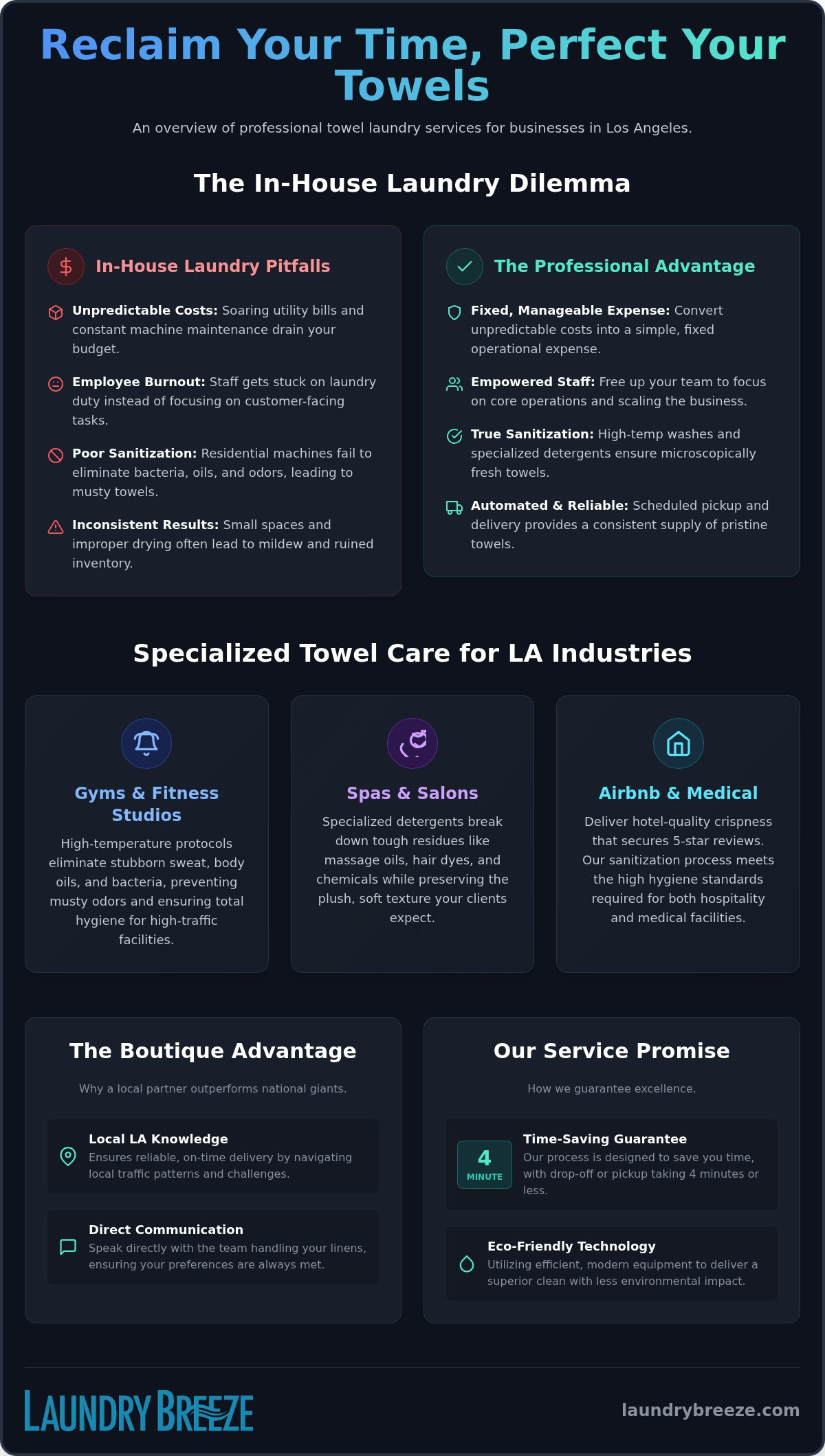 Towel Laundry Service in Los Angeles