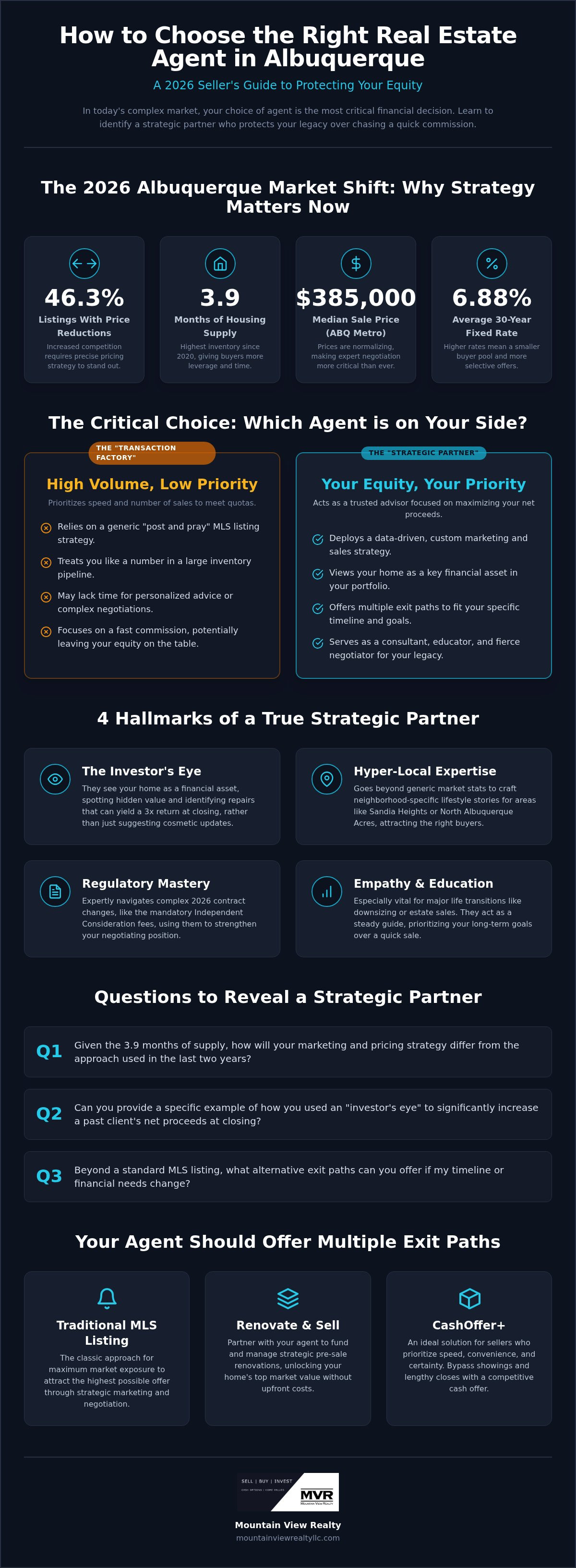 How to choose a real estate agent in Albuquerque