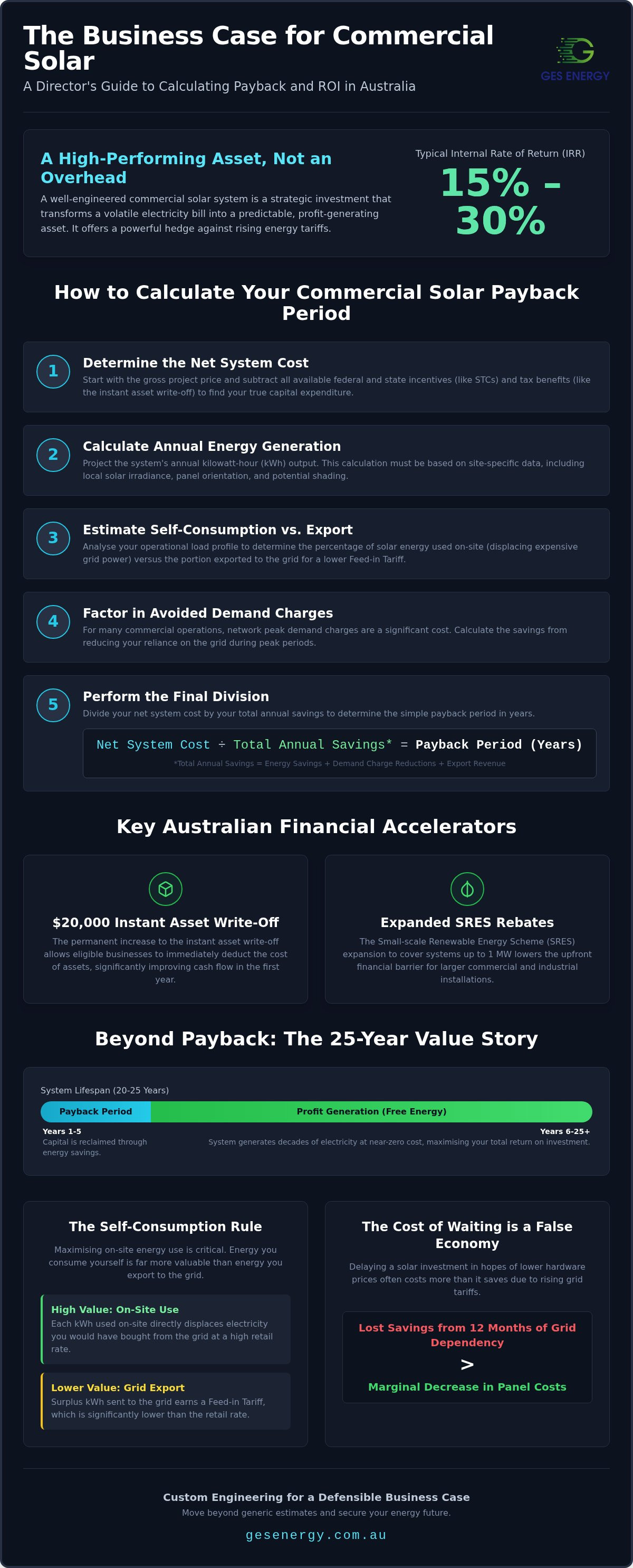 How to calculate commercial solar payback period