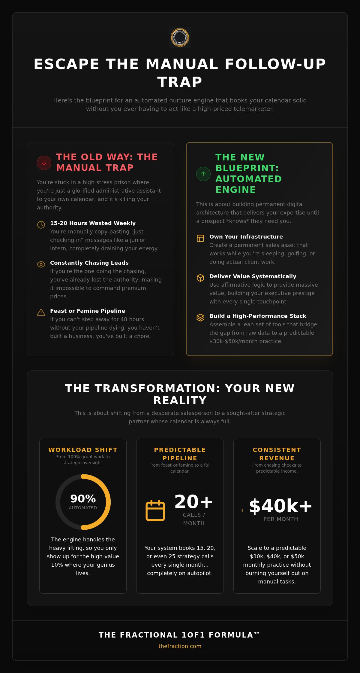 Automated lead nurture for consultants