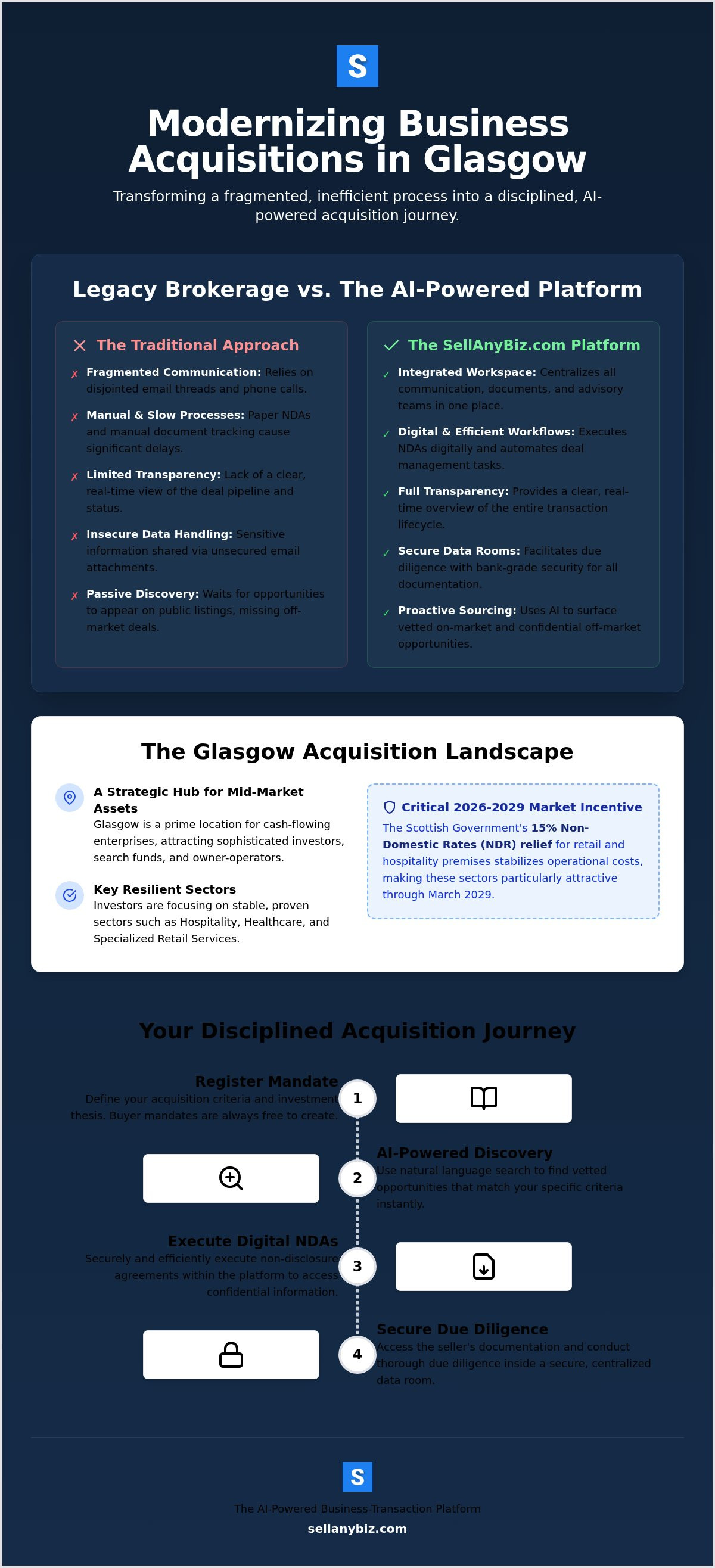 Buyer representation Glasgow