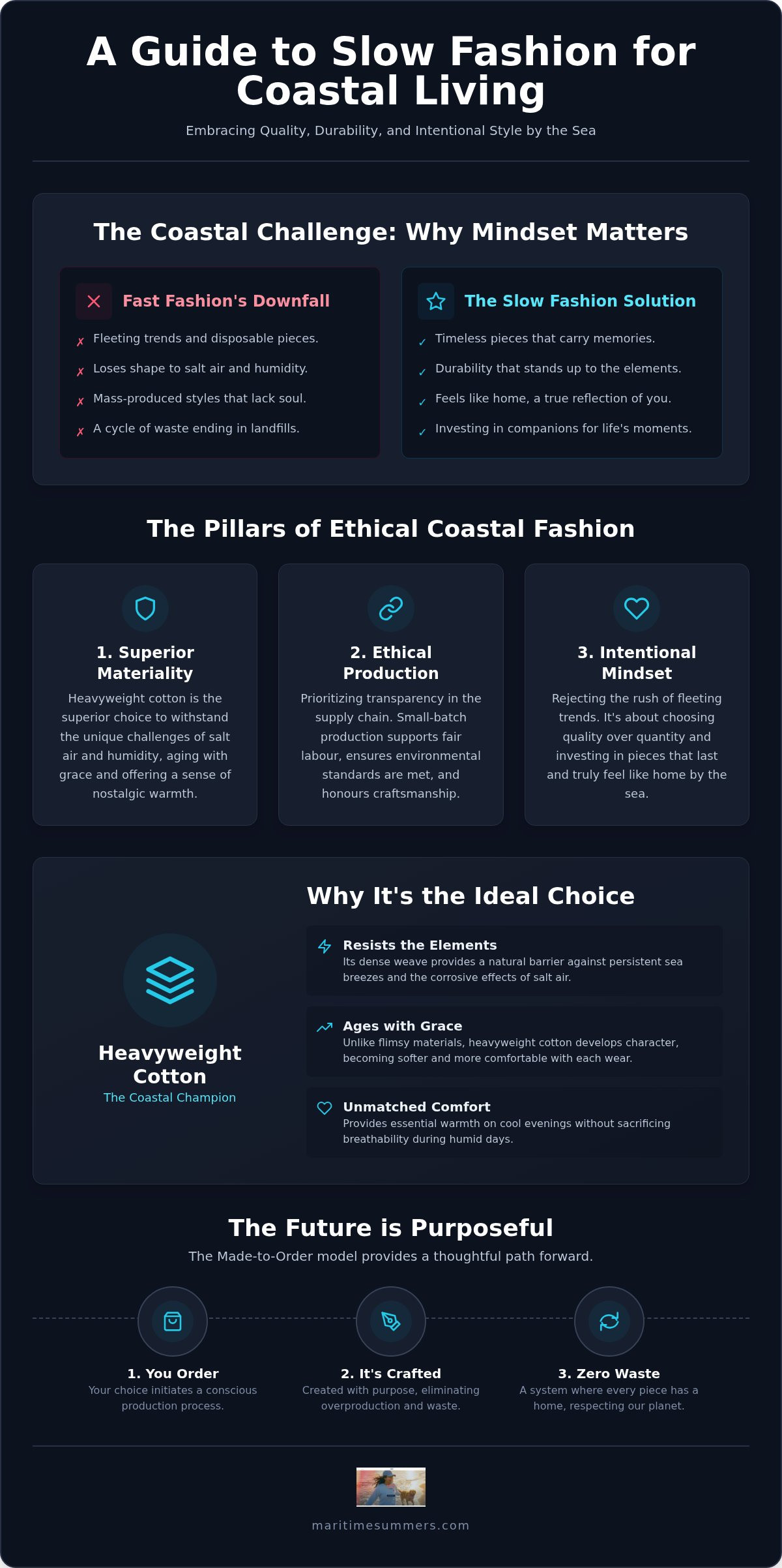 Slow fashion for coastal living