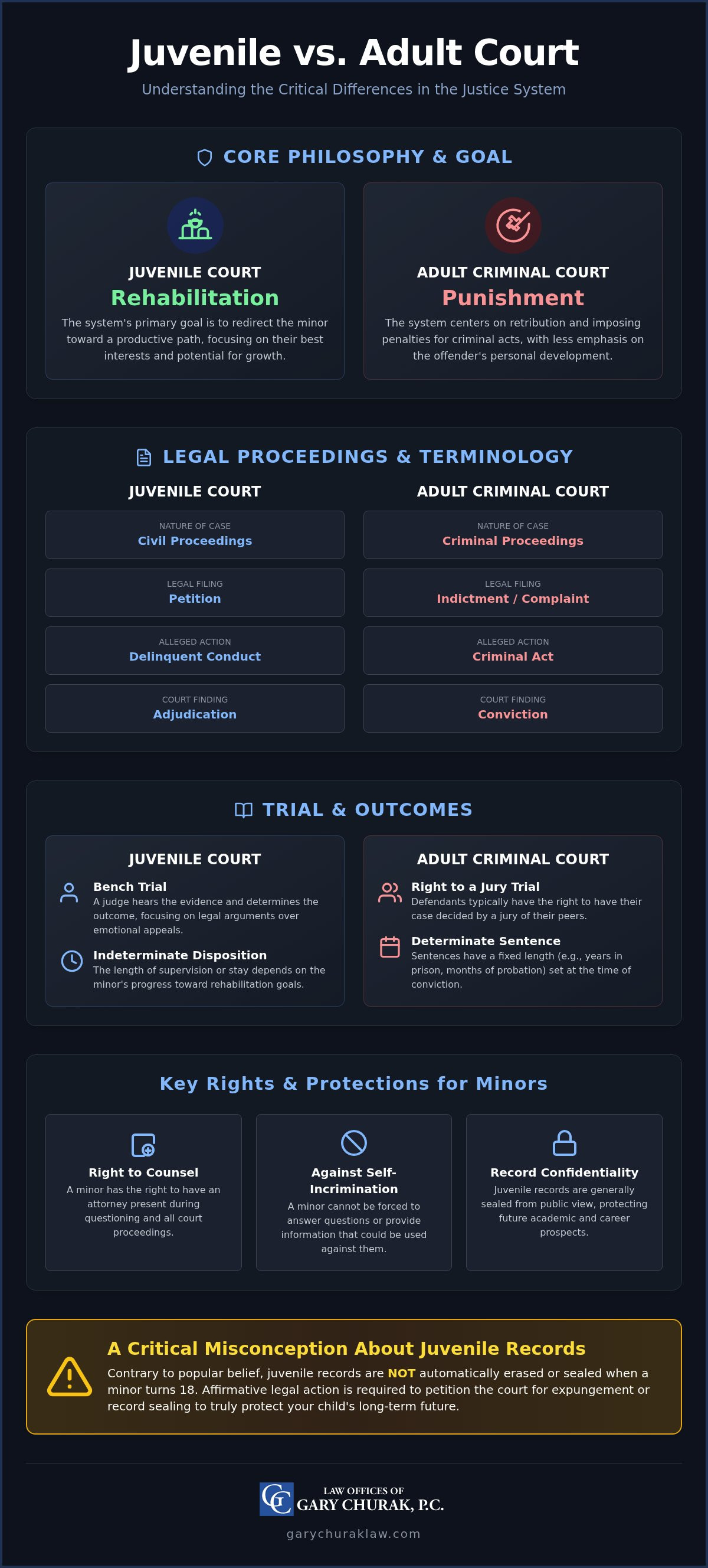 Juvenile defense lawyer San Antonio