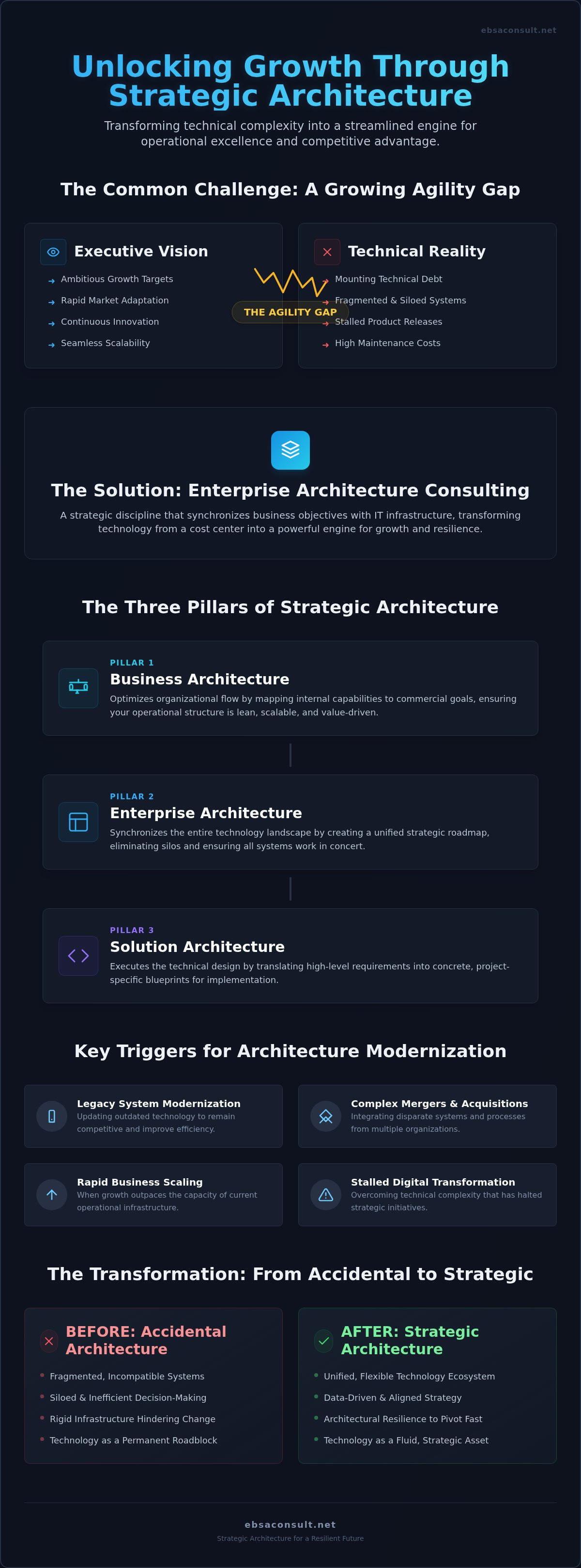 Enterprise architecture consulting