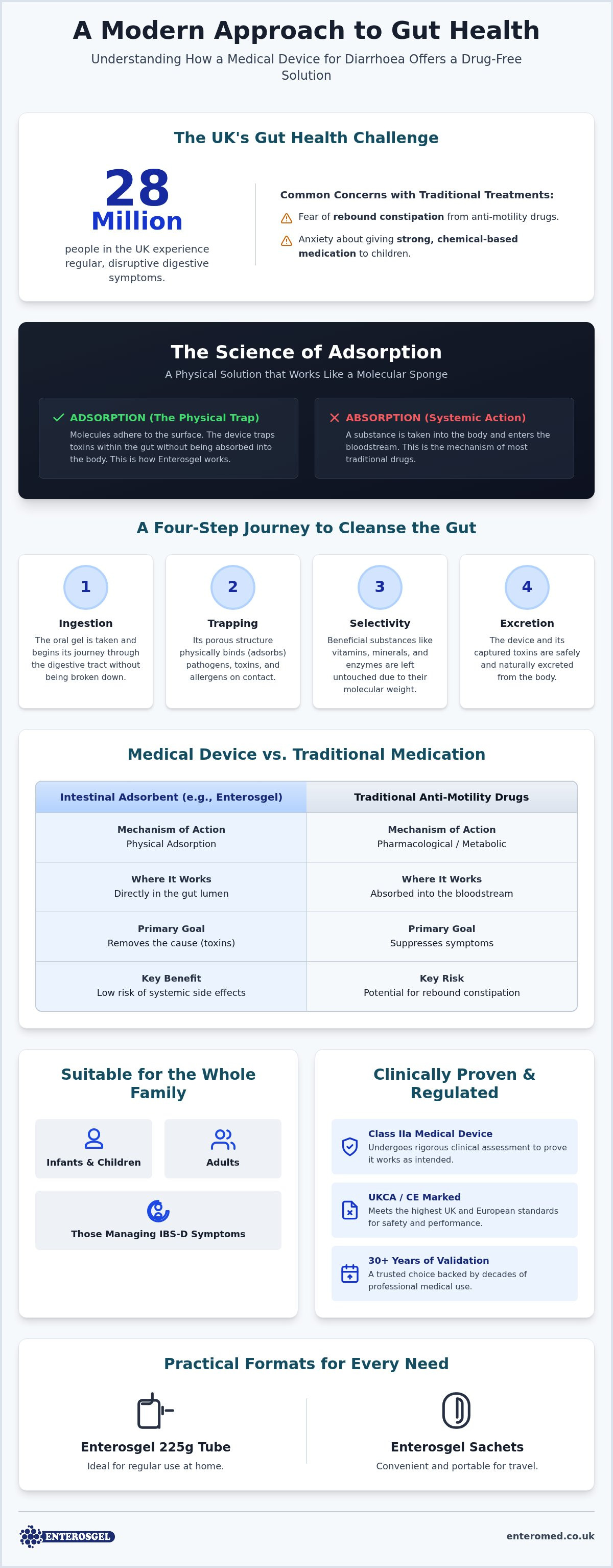 Medical device for diarrhoea