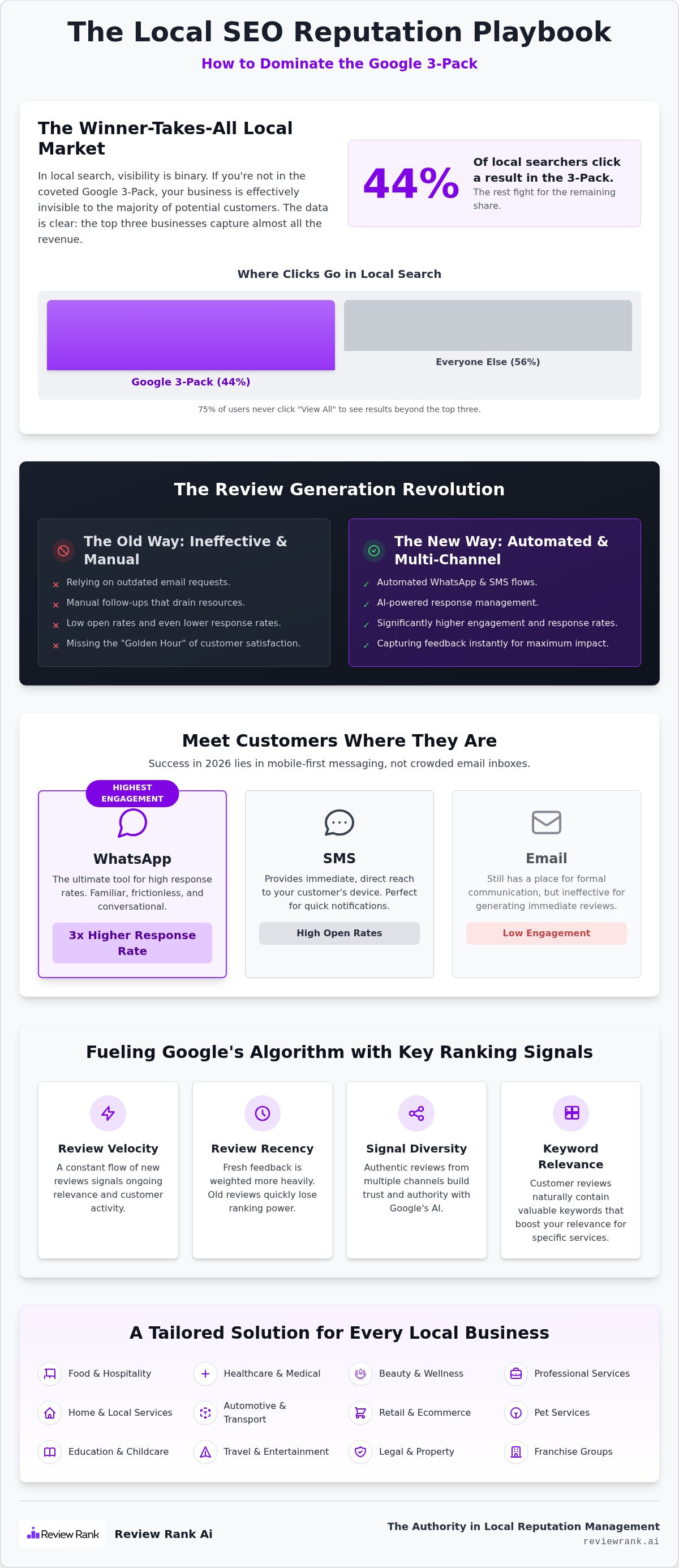 Local seo reputation management