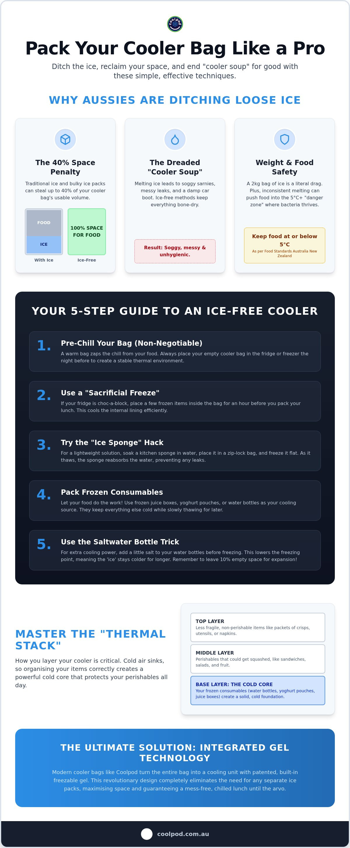 How to pack a cooler bag without ice