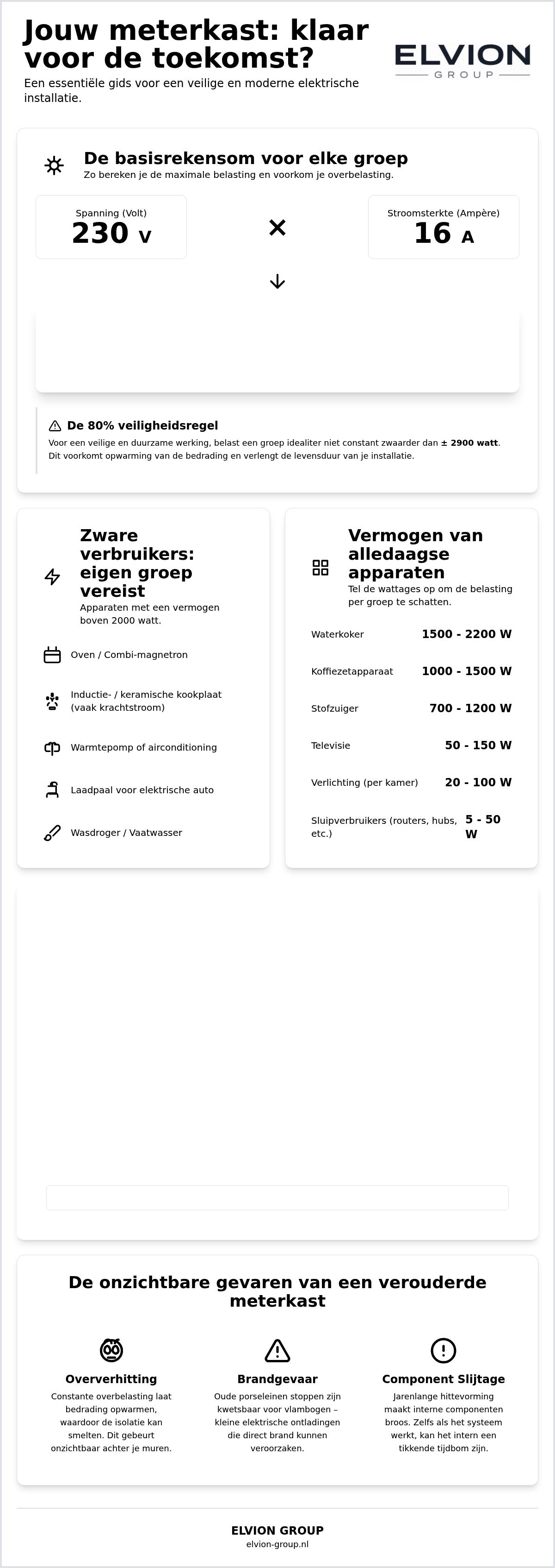 Hoeveel groepen in meterkast