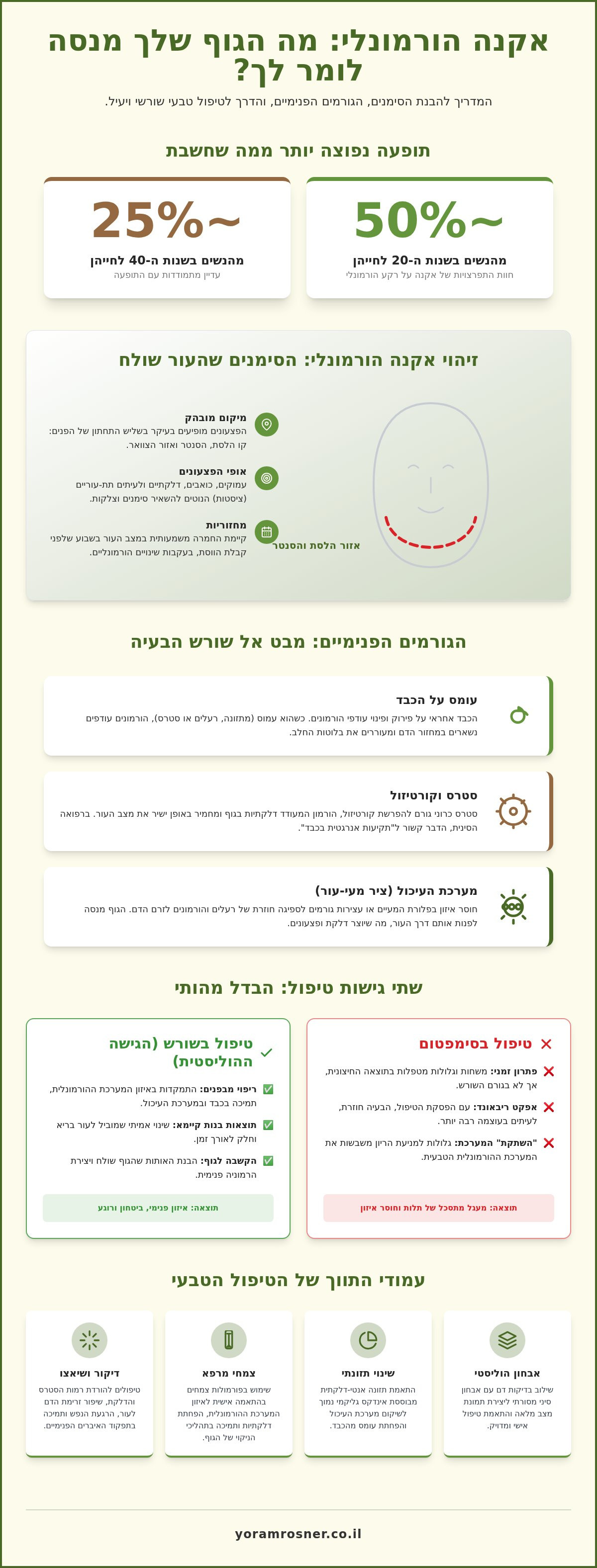 טיפול טבעי באקנה הורמונלי